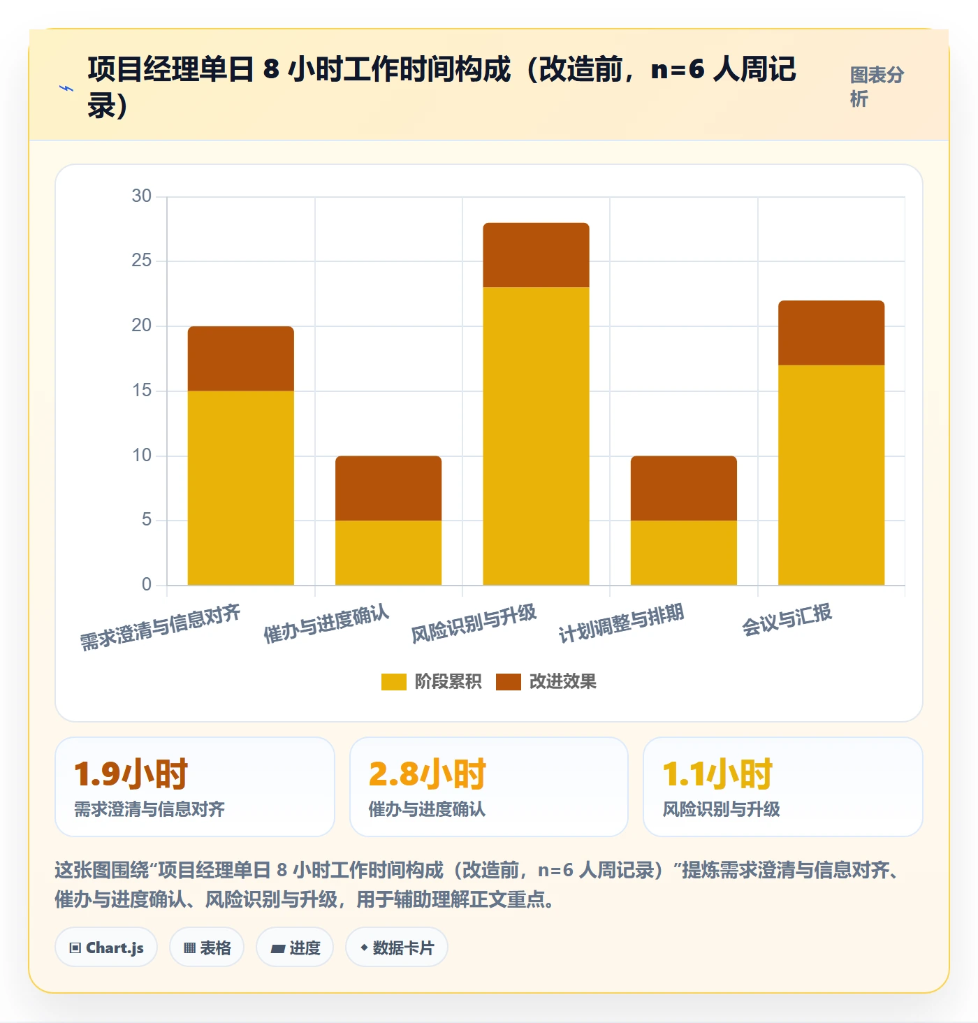 自动提醒落地方案:项目成员开展任务提醒的效率提升案例解析