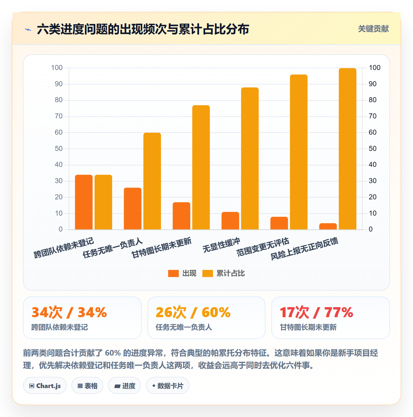 阶段进度管理方法大全:项目成员进度管理入门指南落地清单