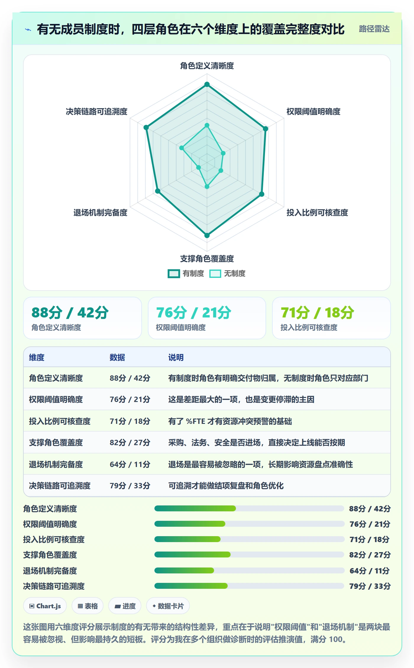 项目成员怎么做?项目成员制度设计:项目立项从0到1