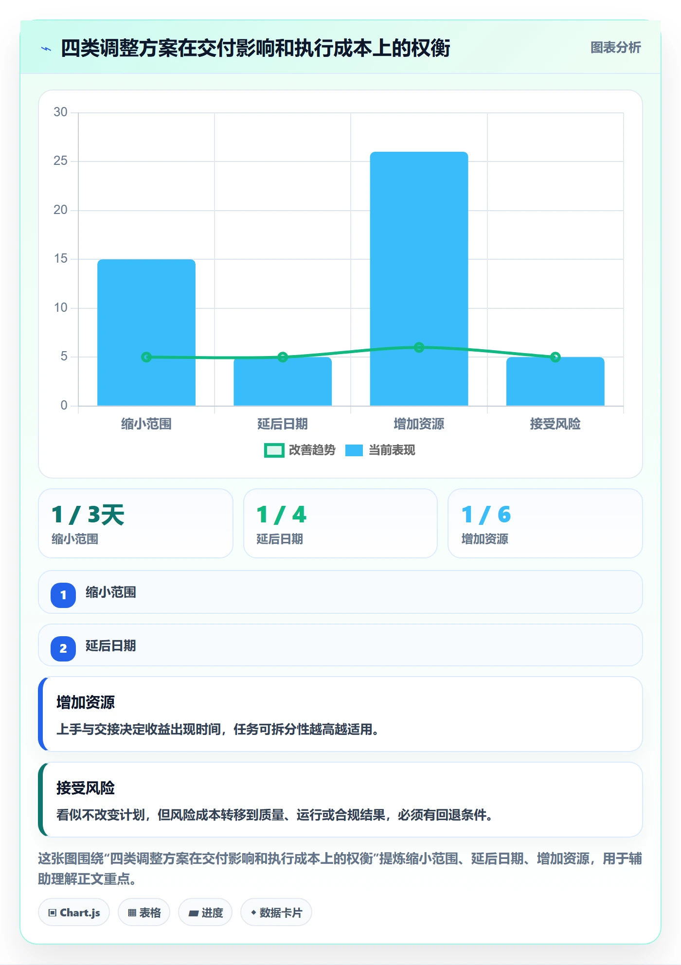 Capacity管理方法大全:项目经理资源负载风险控制落地清单