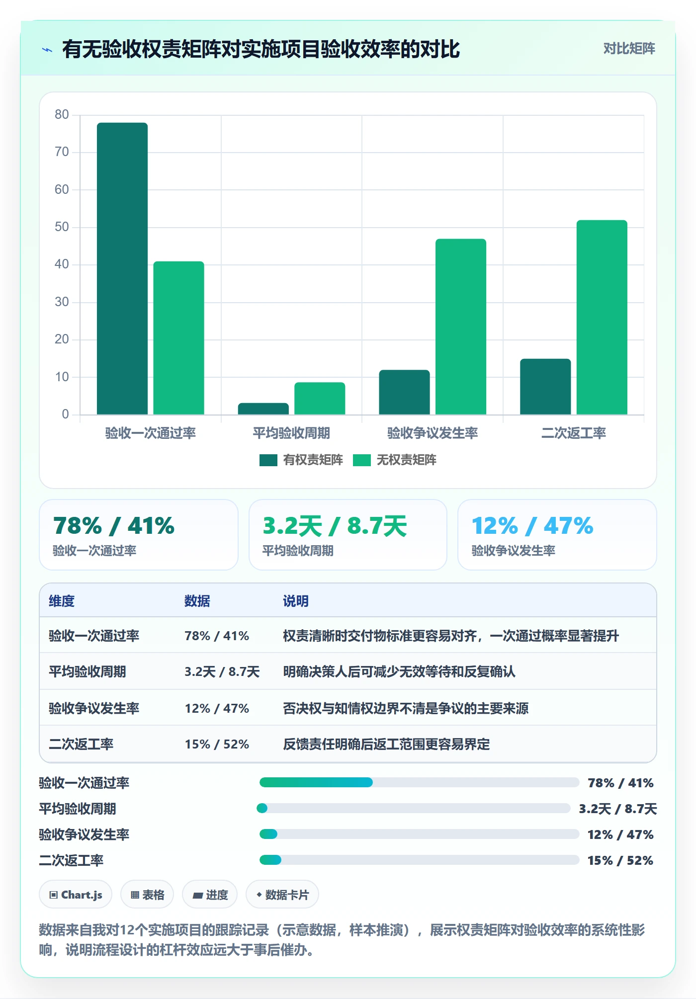 任务验收提交全流程:实施团队协同管理与一文讲清