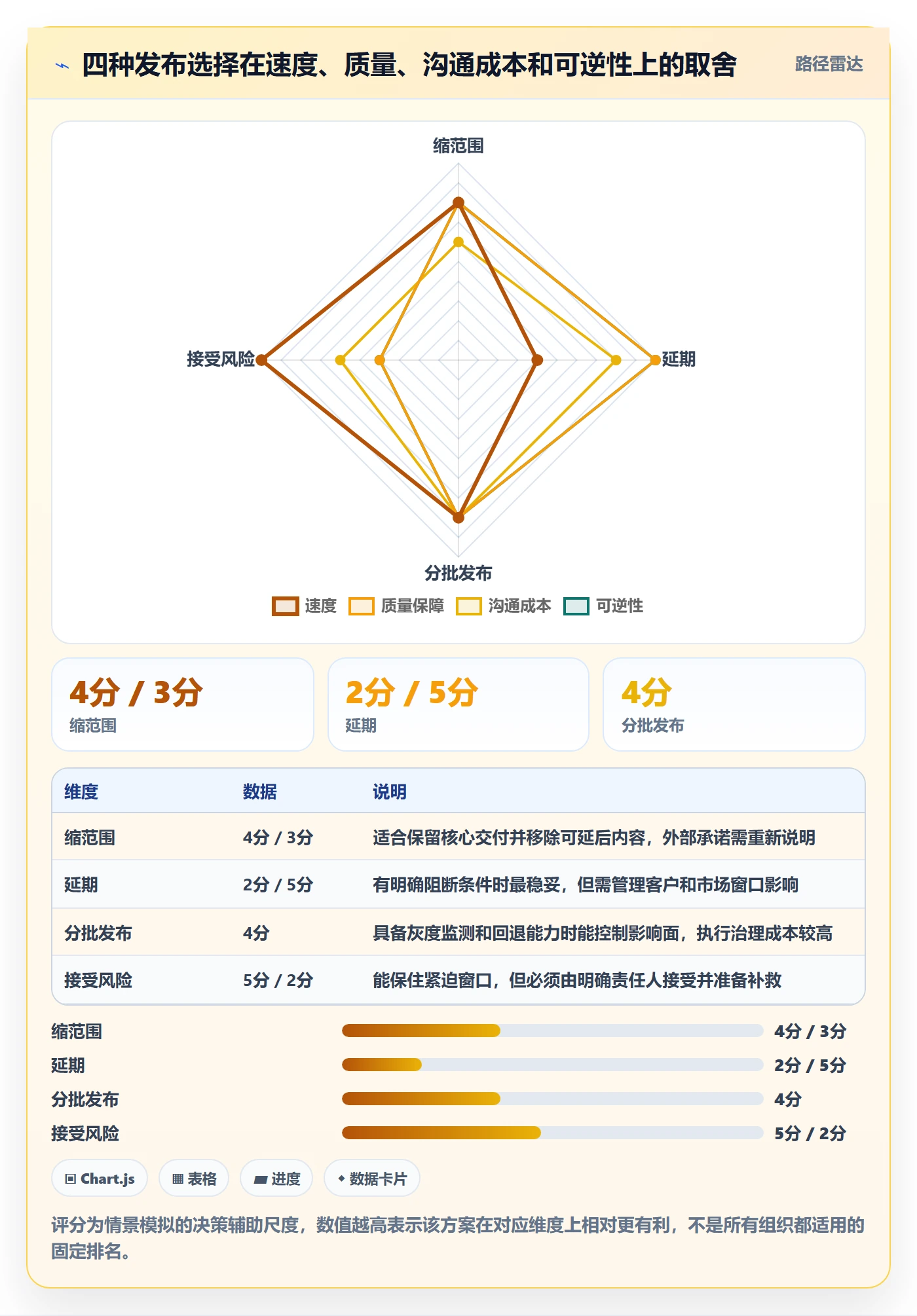 版本计划落地方案:跨部门团队开展版本管理的协同管理案例解析