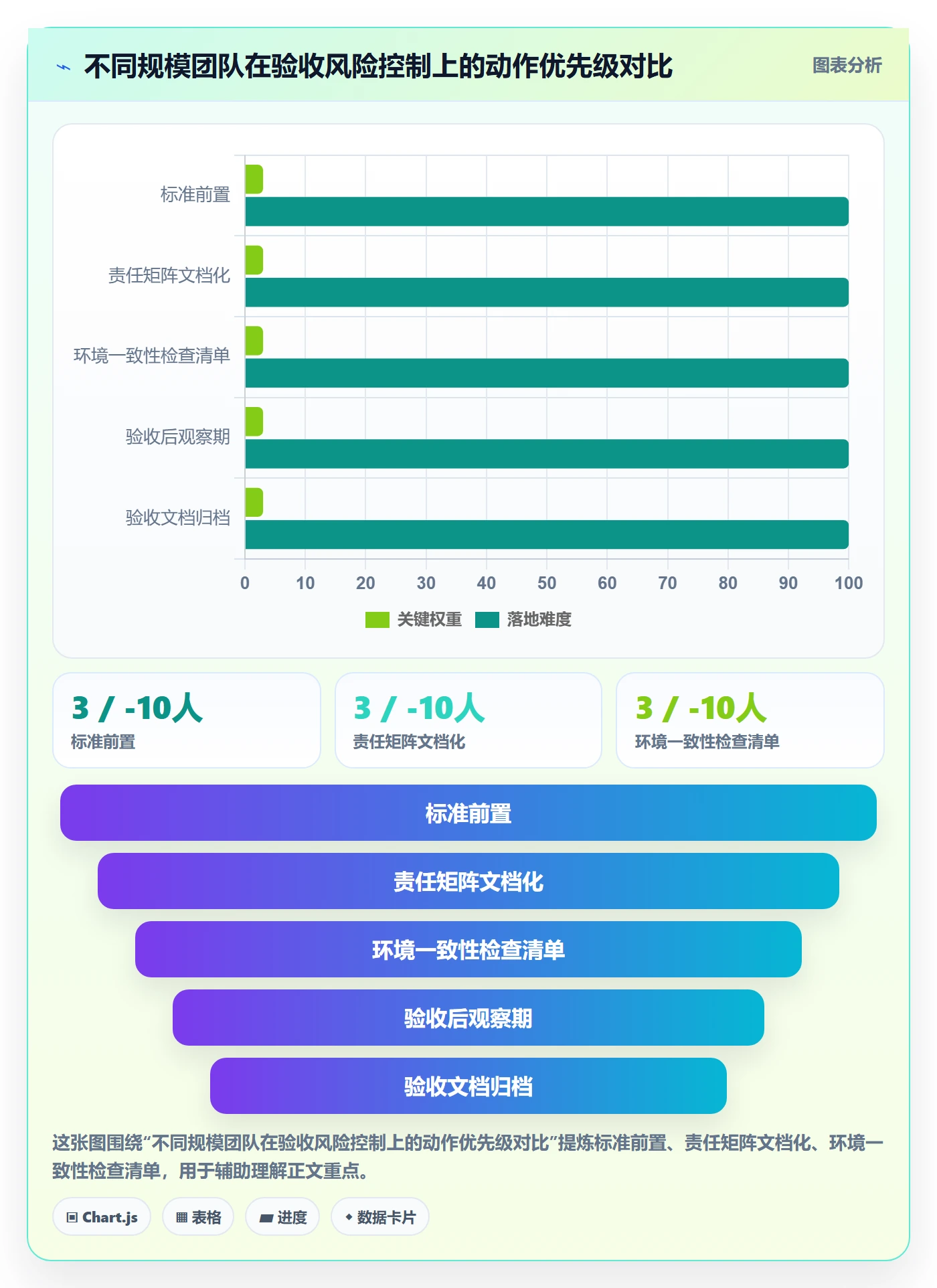 验收最佳实践:研发团队任务验收风险控制,常见问题