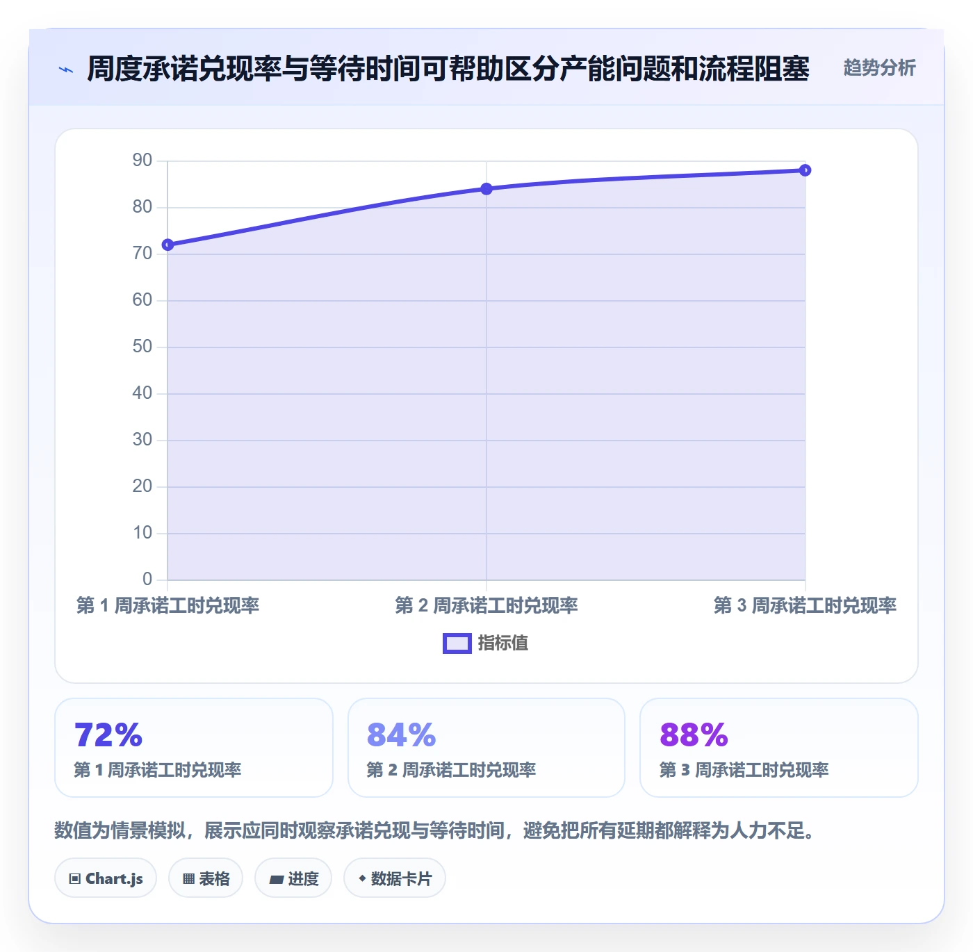 人力规划最佳实践:项目成员人力资源计划实操方法,常见问题