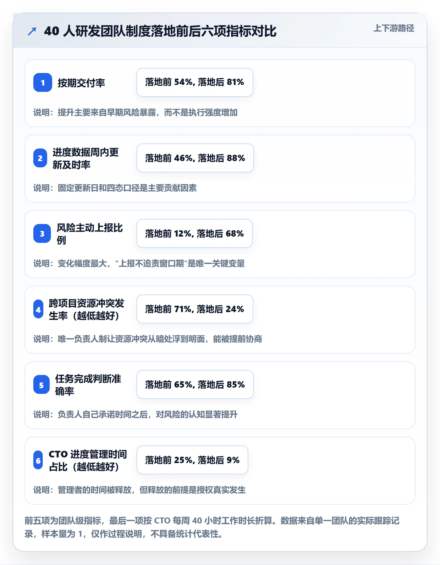 计划进度怎么做？项目负责人制度设计：进度管理从0到1