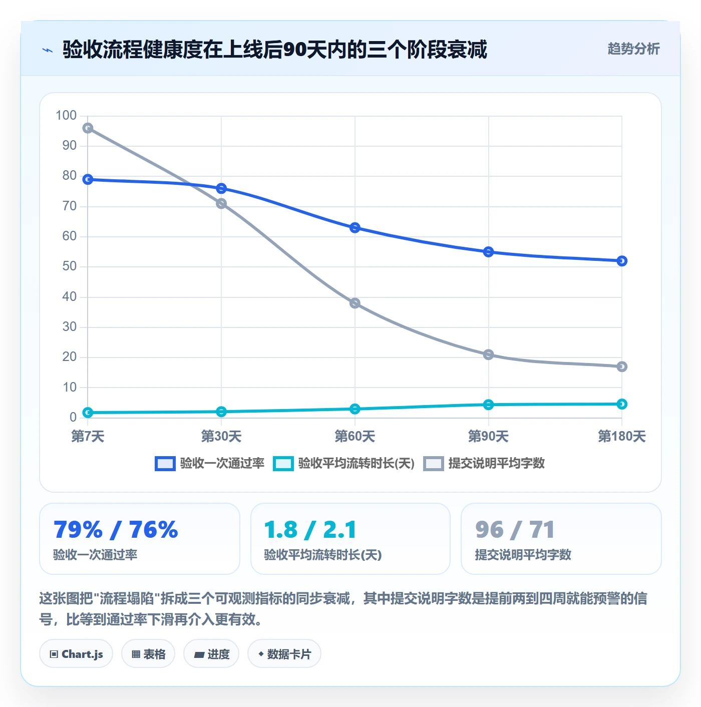 任务验收提交教程:企业管理者效率提升,避坑指南