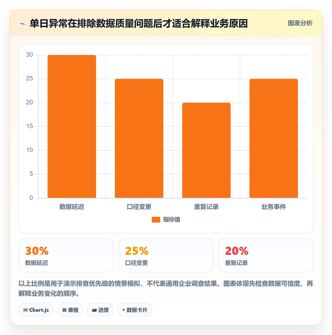 日历视图日视图全流程：企业管理者数据分析与一文讲清