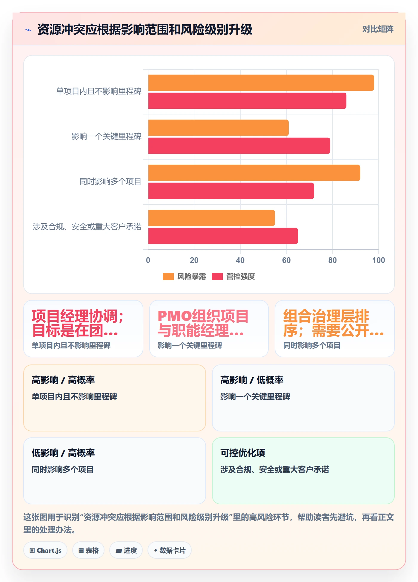 角色管理指南:PMO如何做好资源管理,制度设计全流程