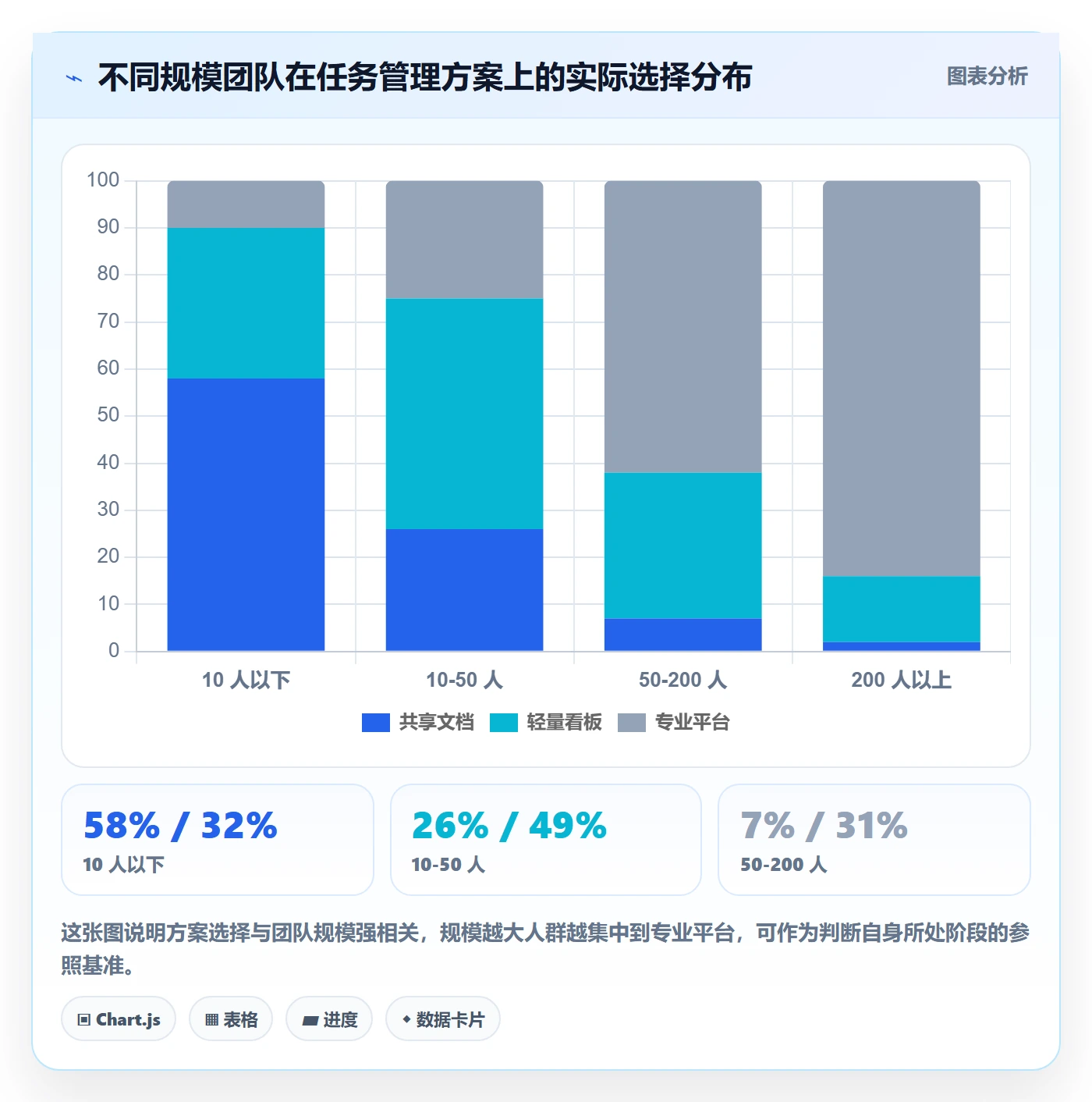 多人任务落地方案:跨部门团队开展任务分派的入门指南案例解析
