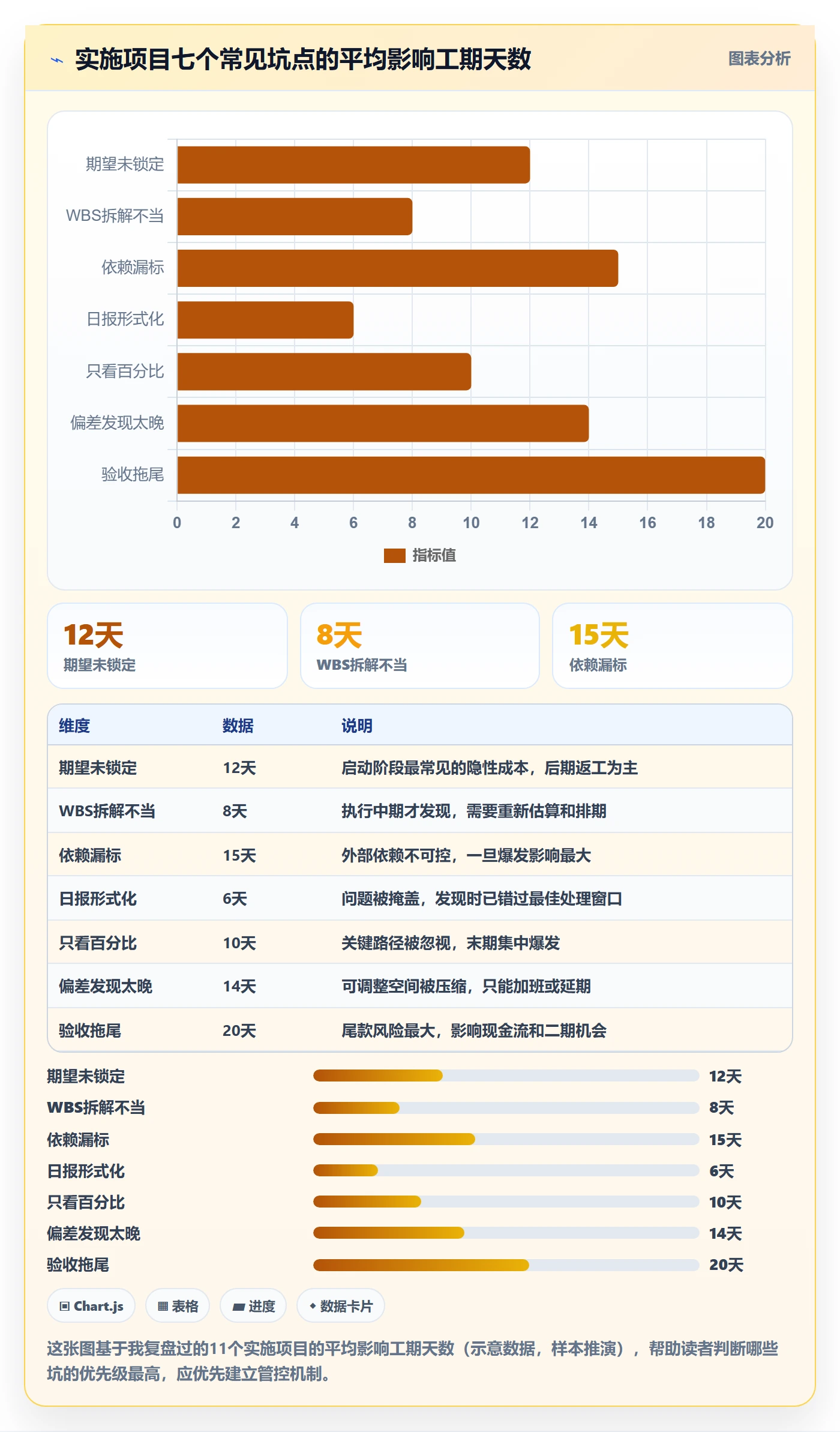 进度管理项目进度教程：实施团队入门指南，避坑指南