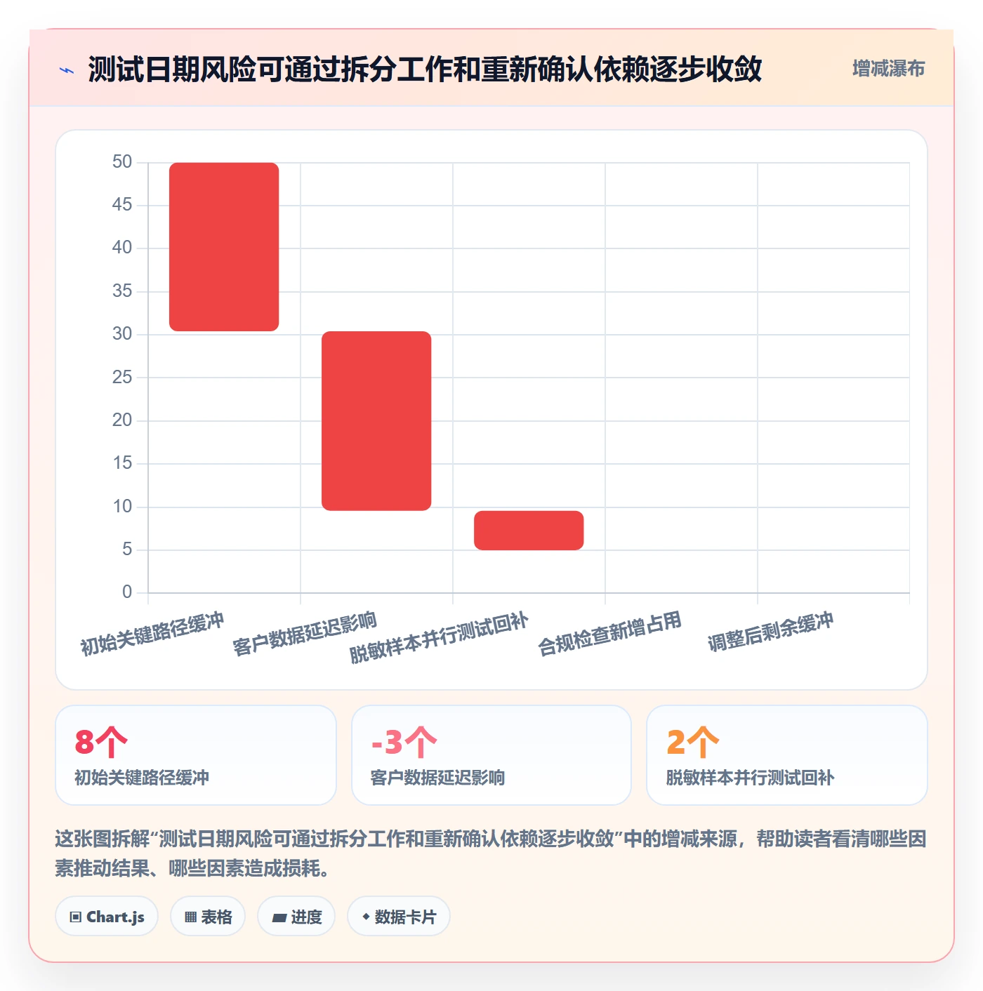 截止日期落地方案：项目负责人开展日历视图的风险控制案例解析