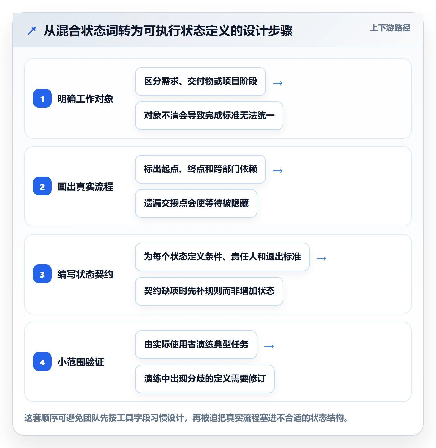 自定义状态管理方法大全:跨部门团队看板最佳实践落地清单