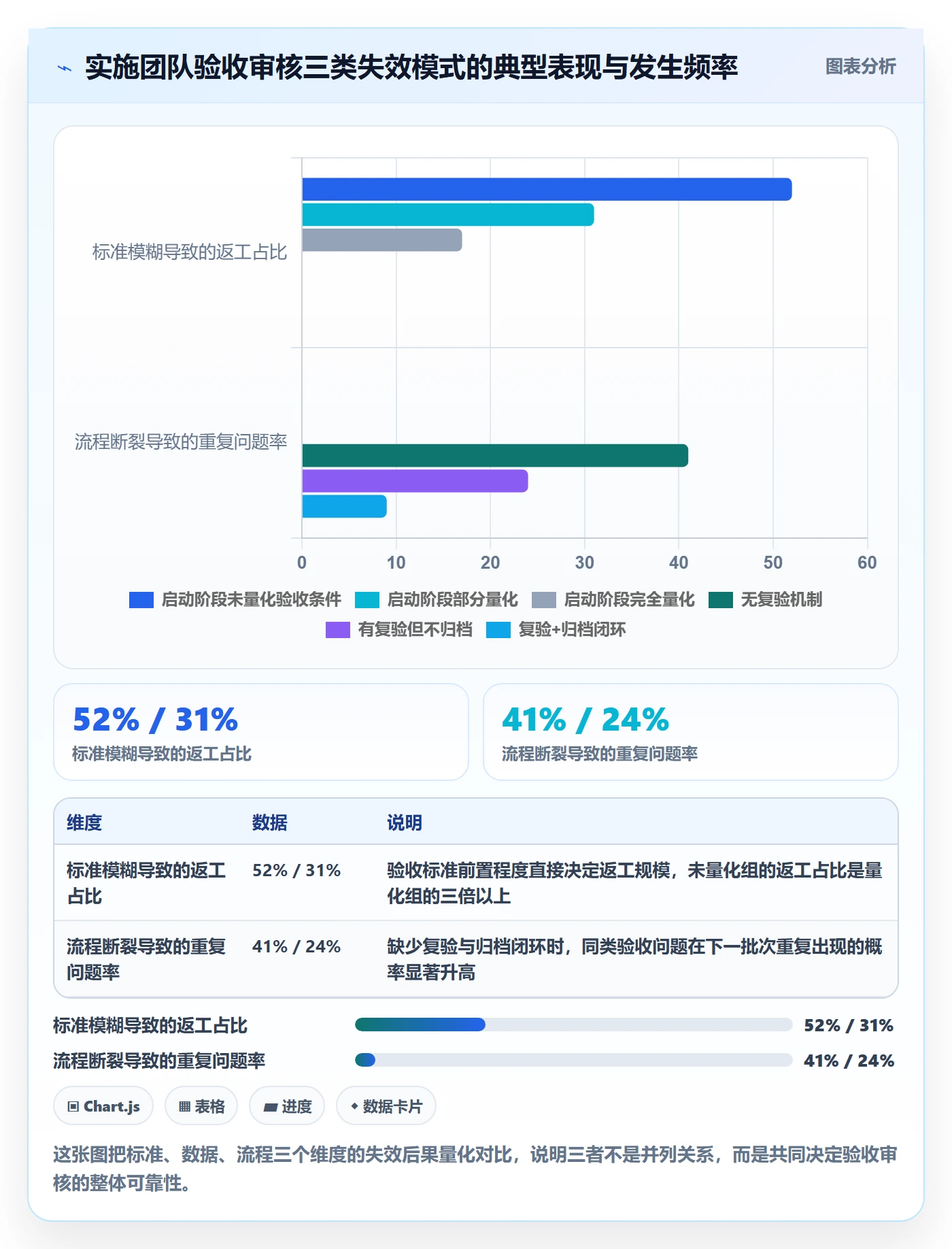任务验收如何做好审核?实施团队数据分析与操作步骤