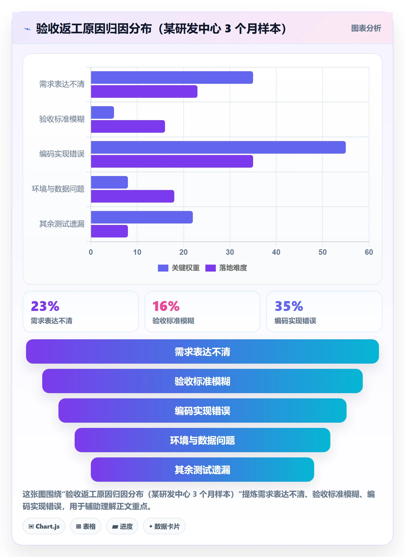 验收流程与规范:研发团队任务验收入门指南关键指标