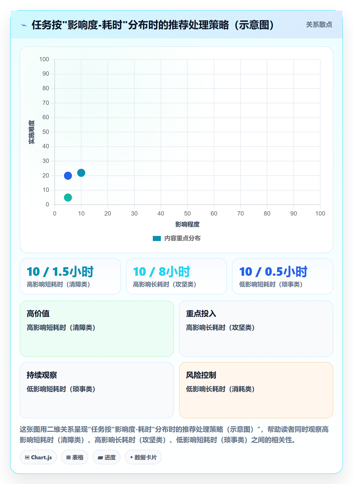 完成实操方法:项目成员提升任务执行效率的入门指南方法与模板