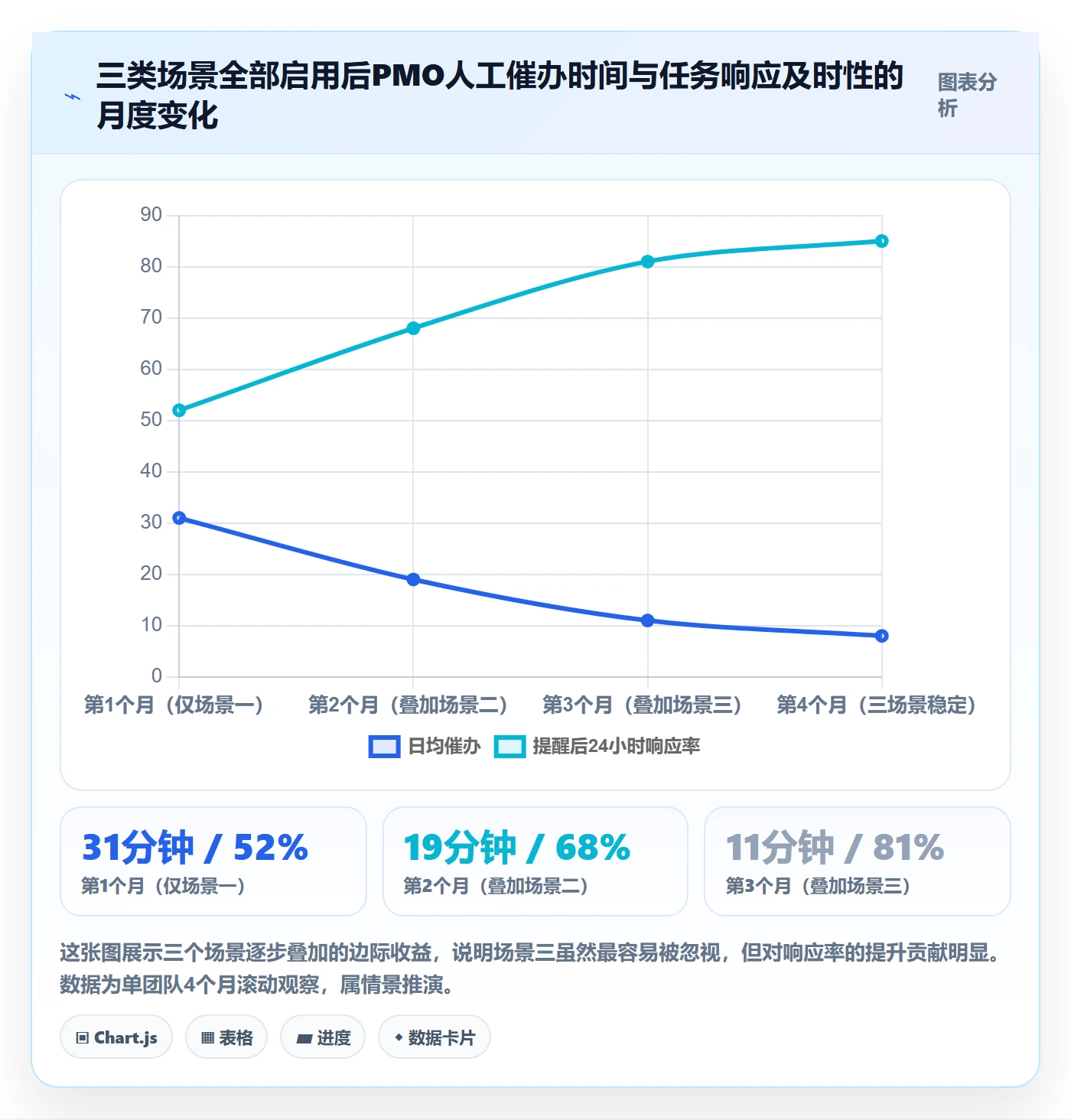 自动提醒实操方法:PMO提升任务提醒效率的入门指南方法与模板