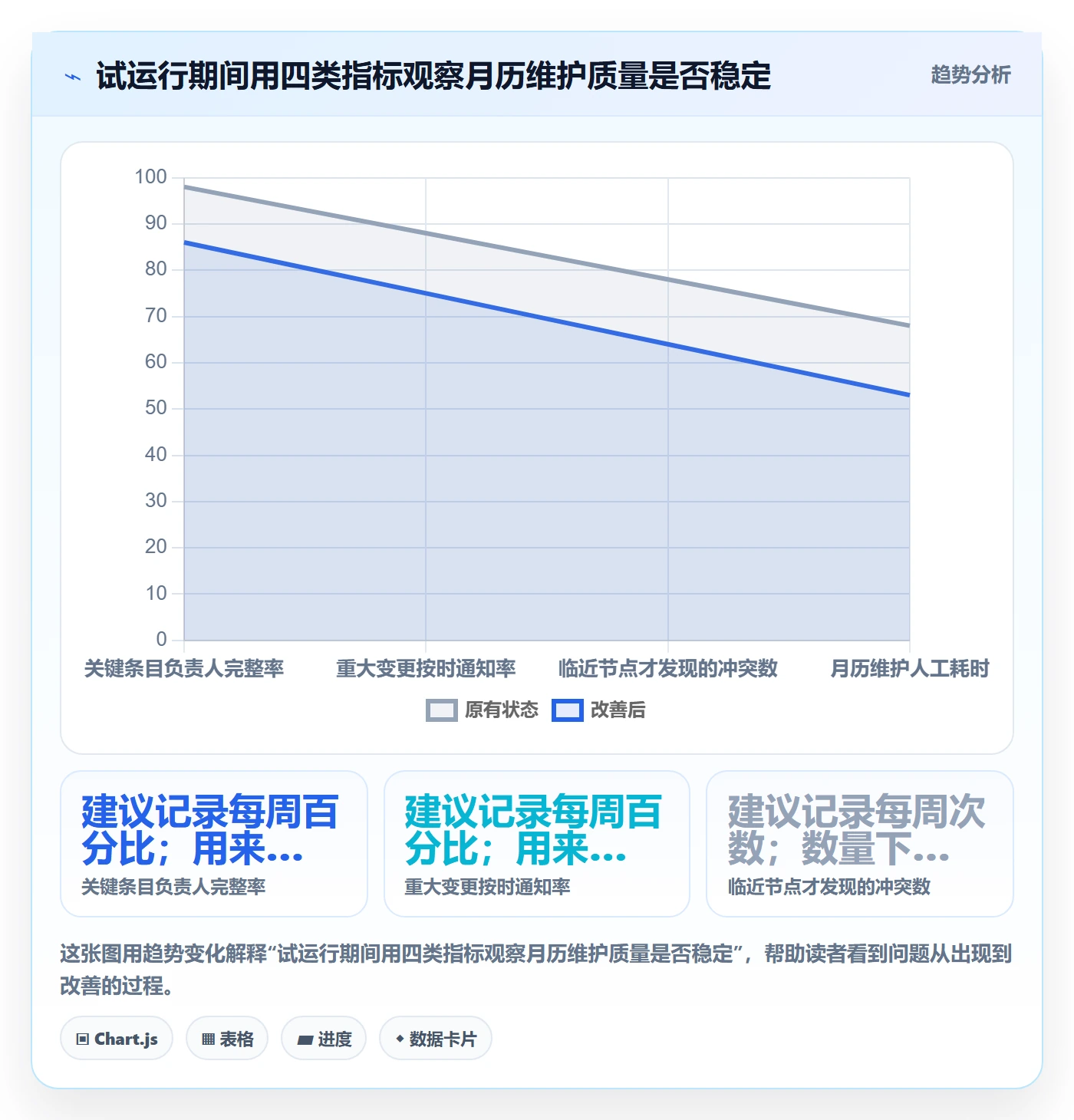 日历视图月视图教程:跨部门团队最佳实践,避坑指南