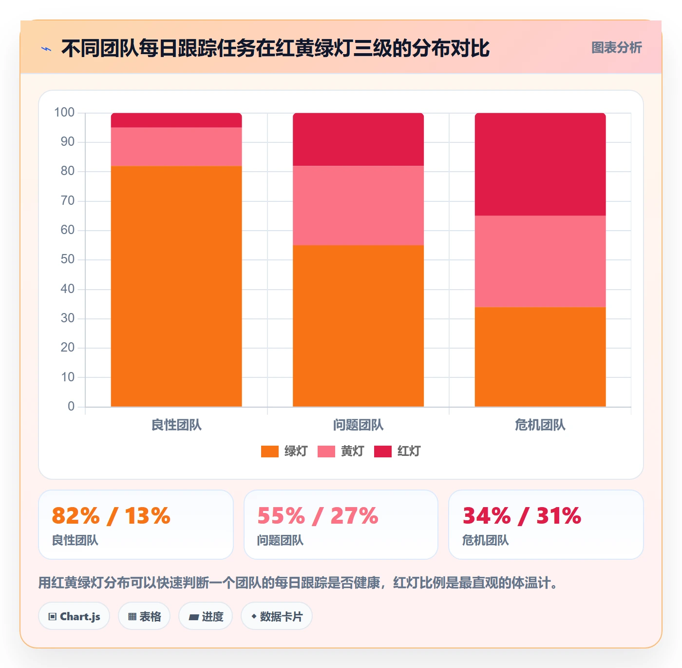 进度跟踪每日进展全流程:管理层入门指南与一文讲清