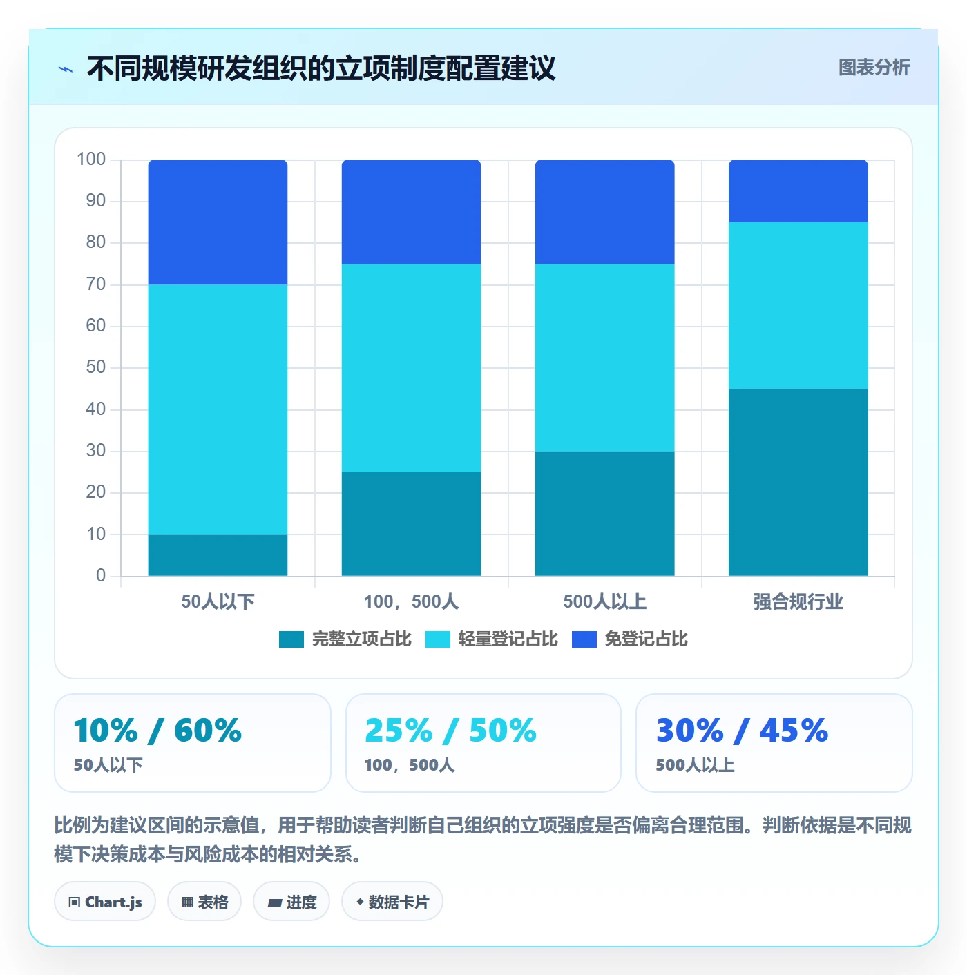 项目类型最佳实践:研发团队项目立项制度设计,常见问题