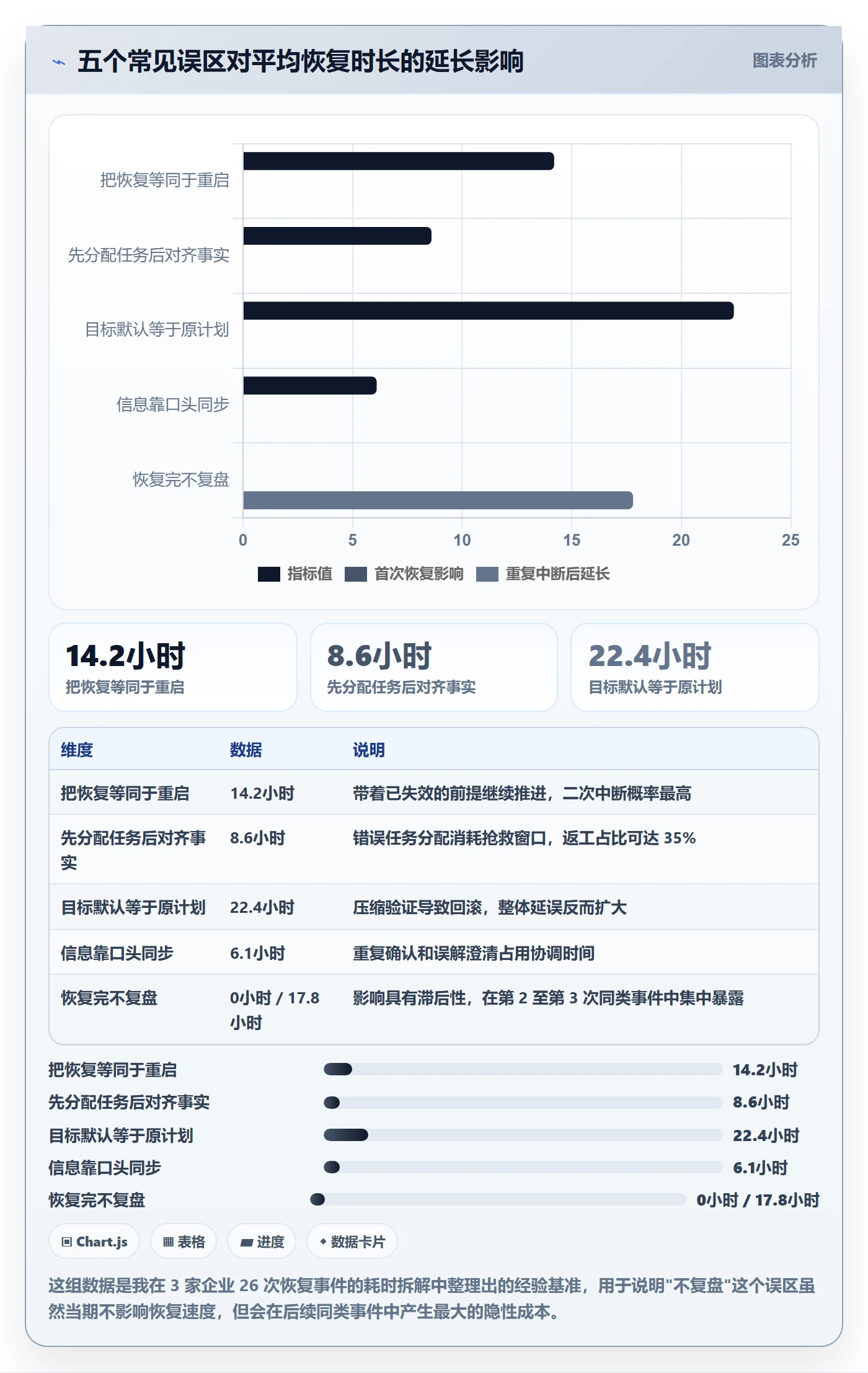 任务执行恢复全流程：项目负责人流程优化与一文讲清