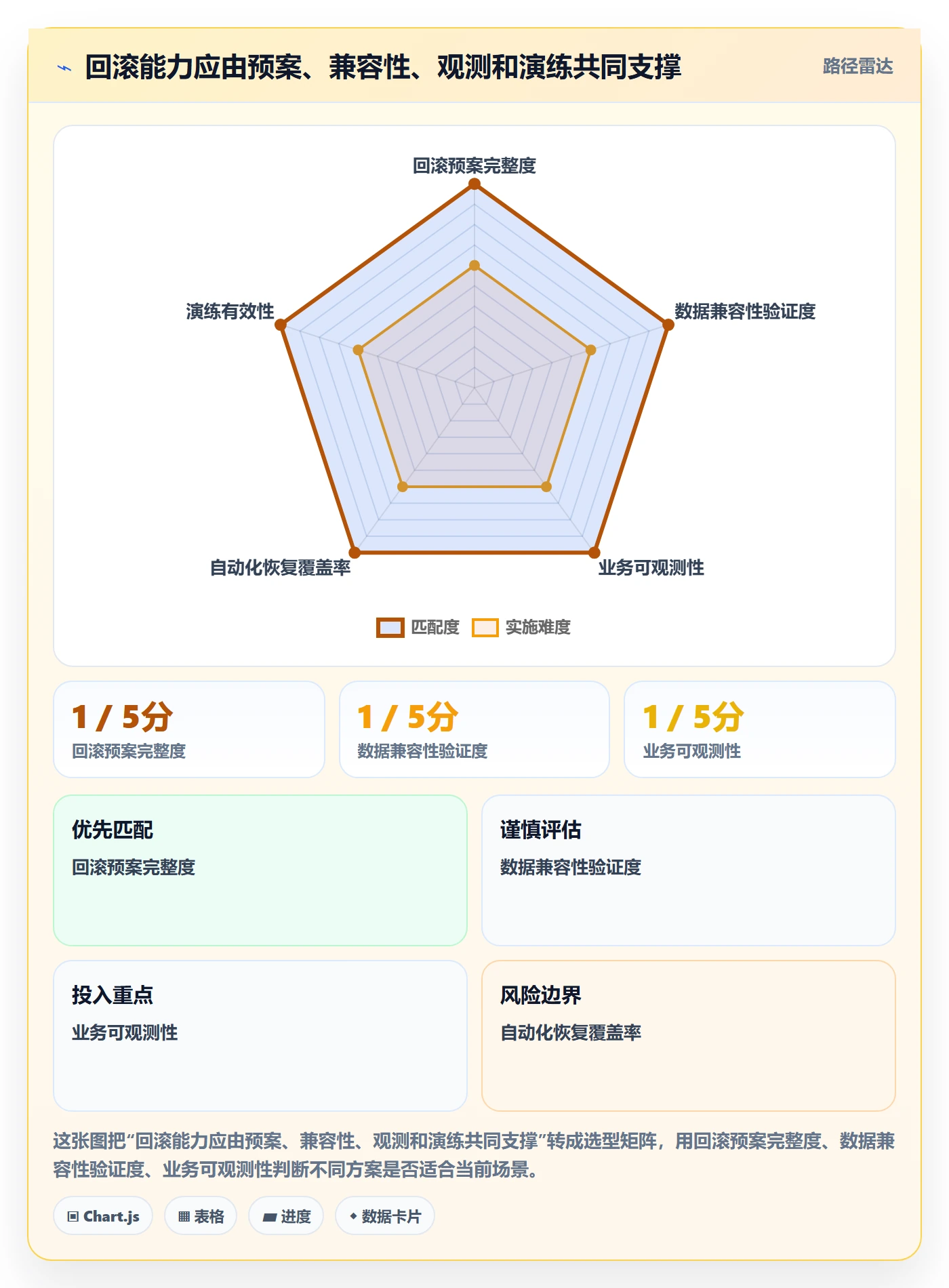 发布管理回滚全流程：企业管理者数据分析与一文讲清
