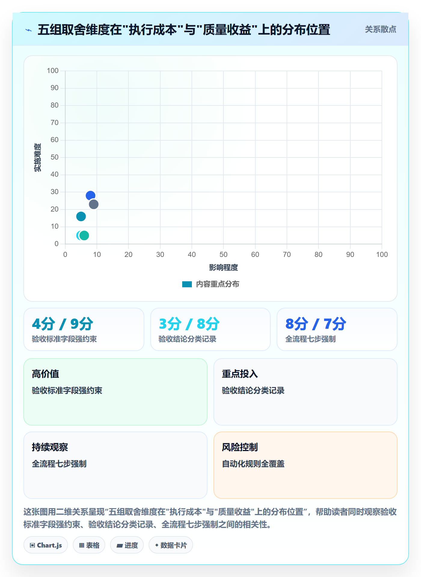 验收标准流程与规范:项目经理任务验收落地方案关键指标