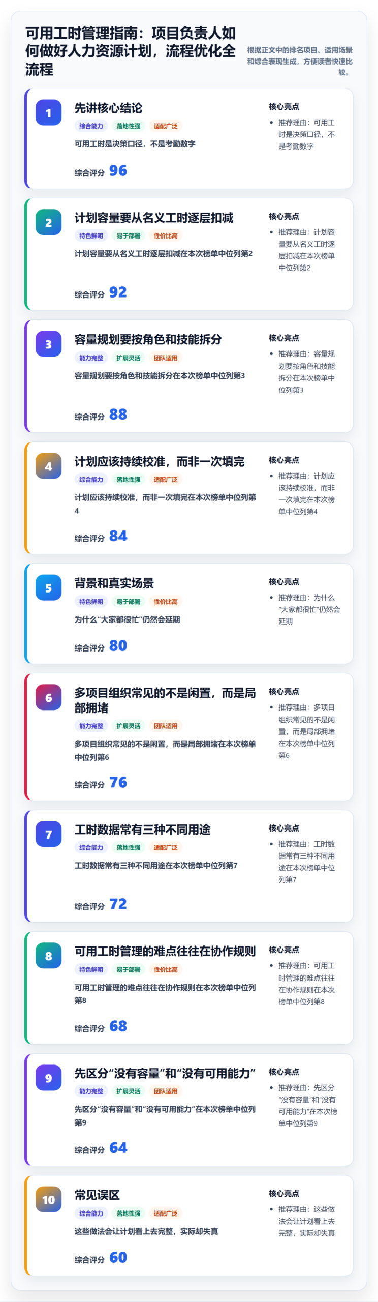 可用工时管理指南：项目负责人如何做好人力资源计划，流程优化全流程