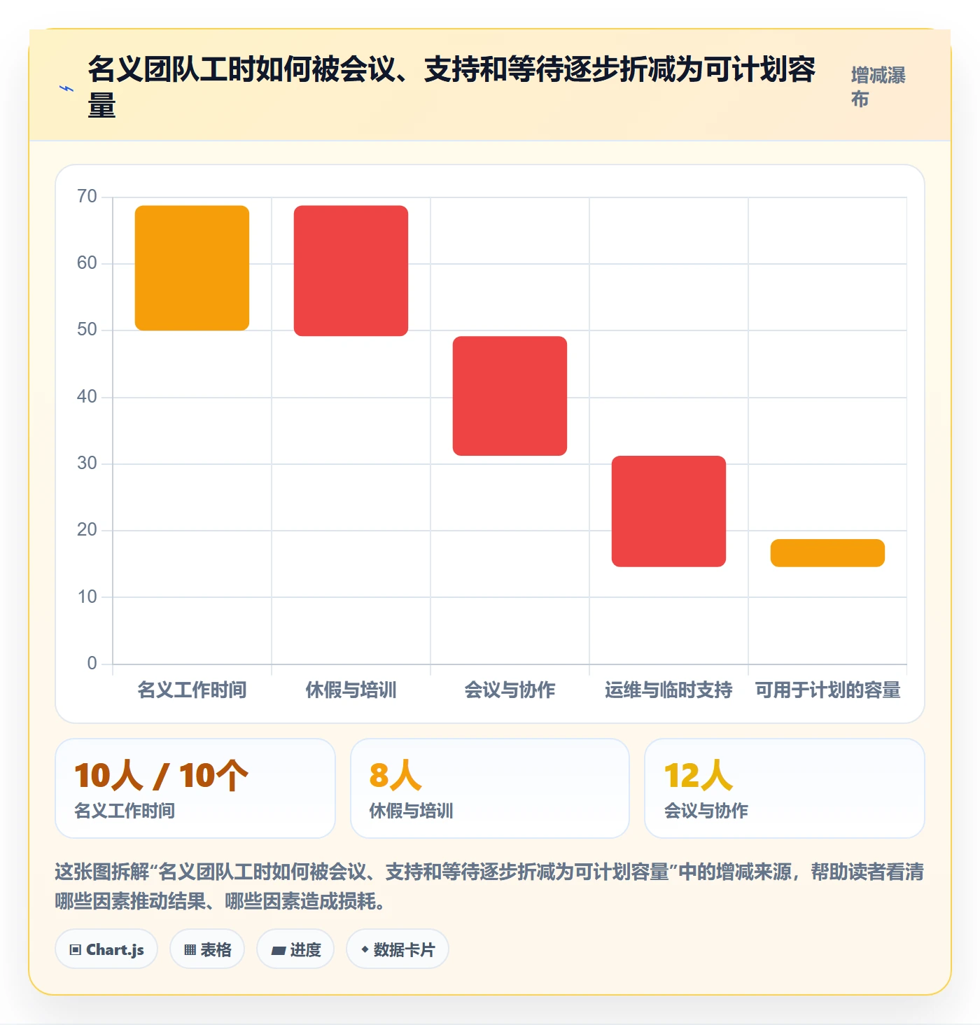 需求排期迭代规划教程：项目负责人制度设计，避坑指南