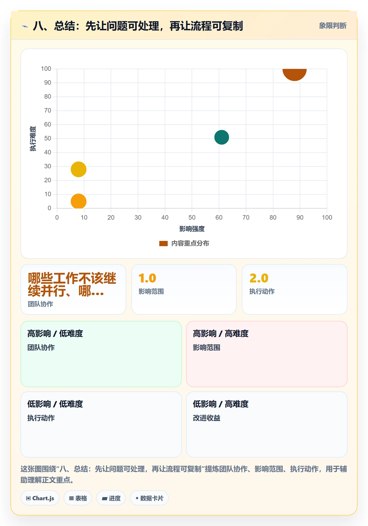 八、总结:先让问题可处理,再让流程可复制