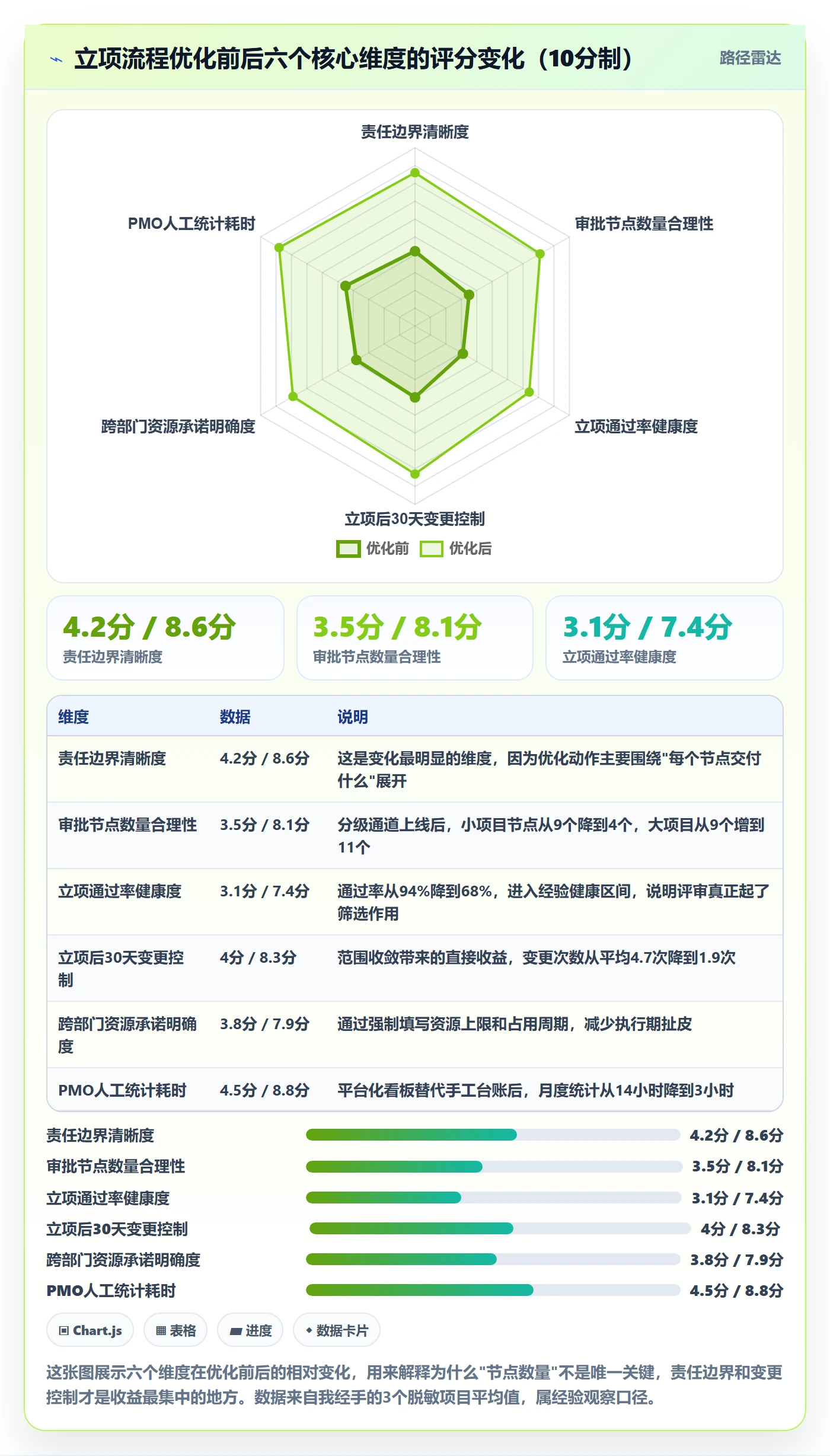 项目负责人管理方法大全：PMO项目立项流程优化落地清单