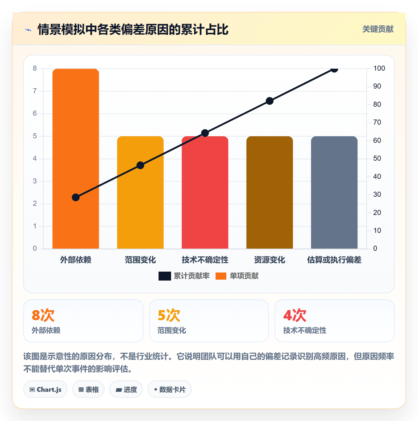 甘特图如何做好基线对比?研发团队制度设计与操作步骤