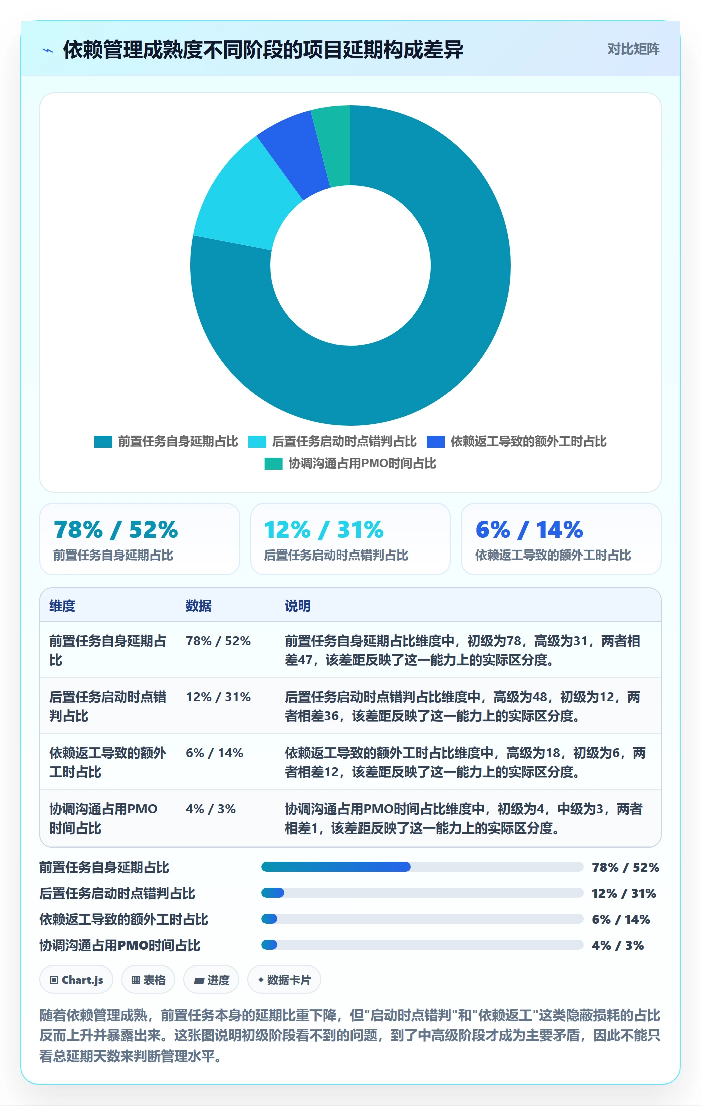 任务依赖如何做好后置任务？PMO效率提升与操作步骤
