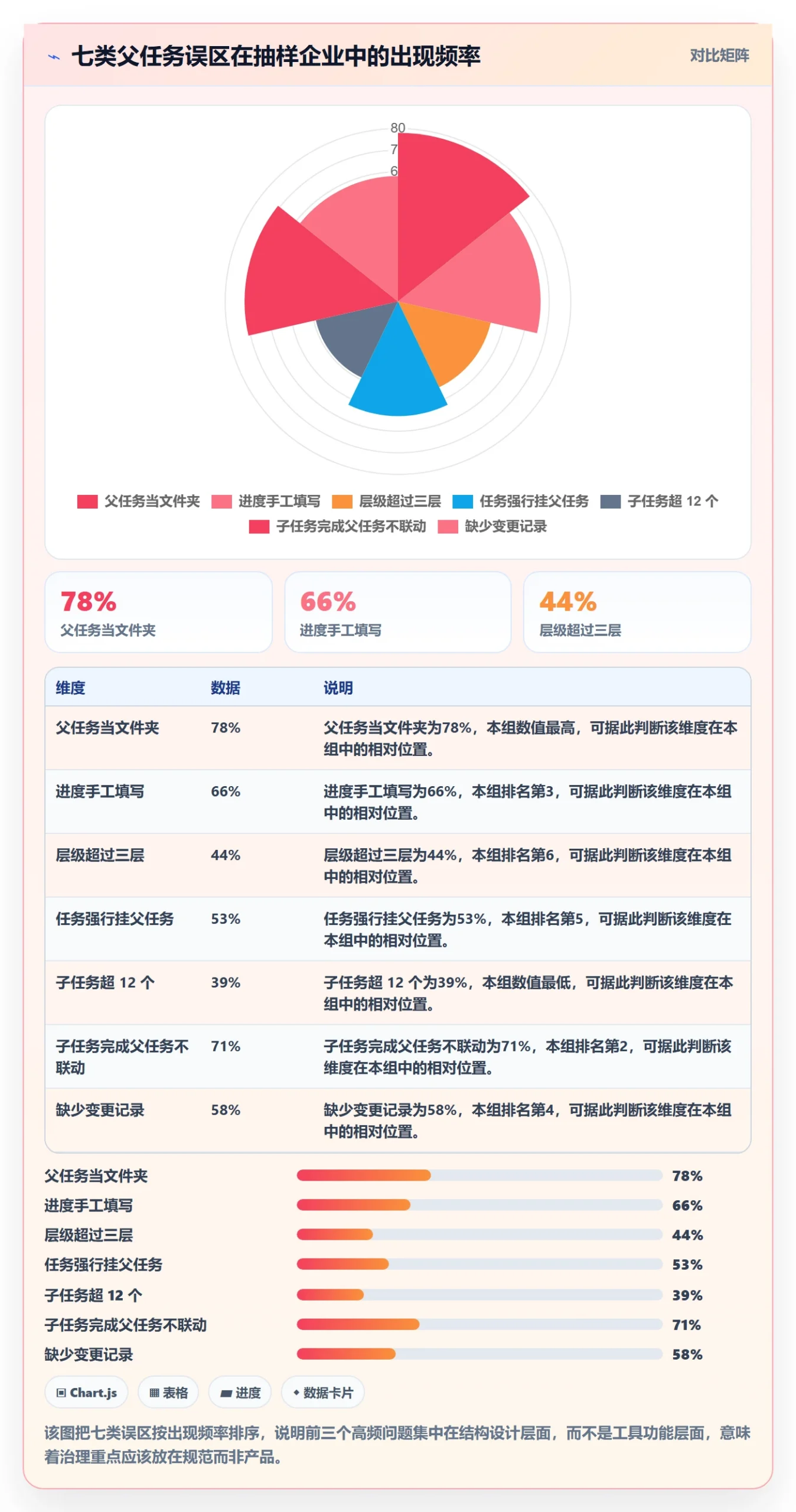 父任务最佳实践:PMO任务管理落地方案,常见问题