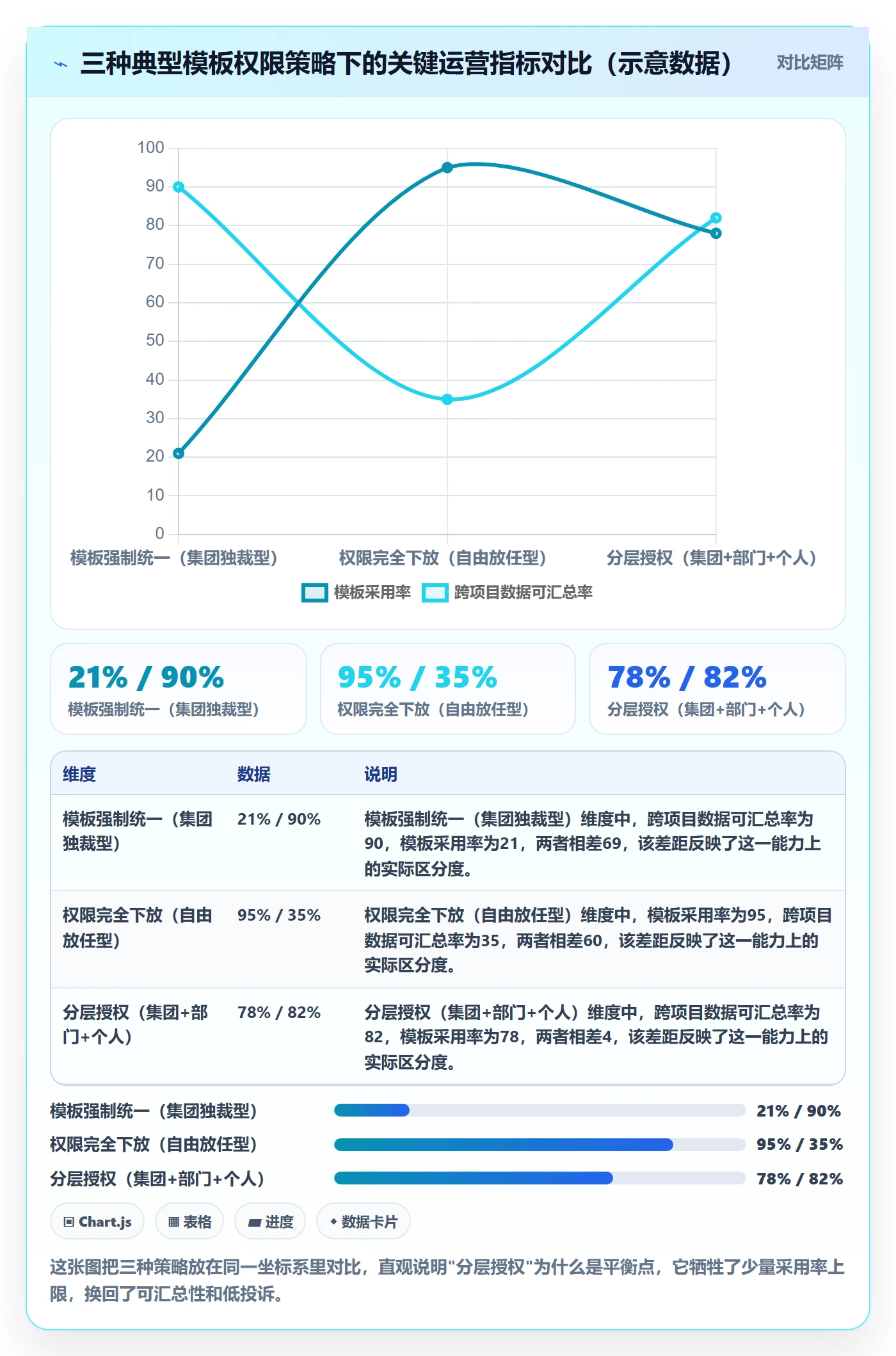项目模板模板权限全流程：PMO落地方案与一文讲清