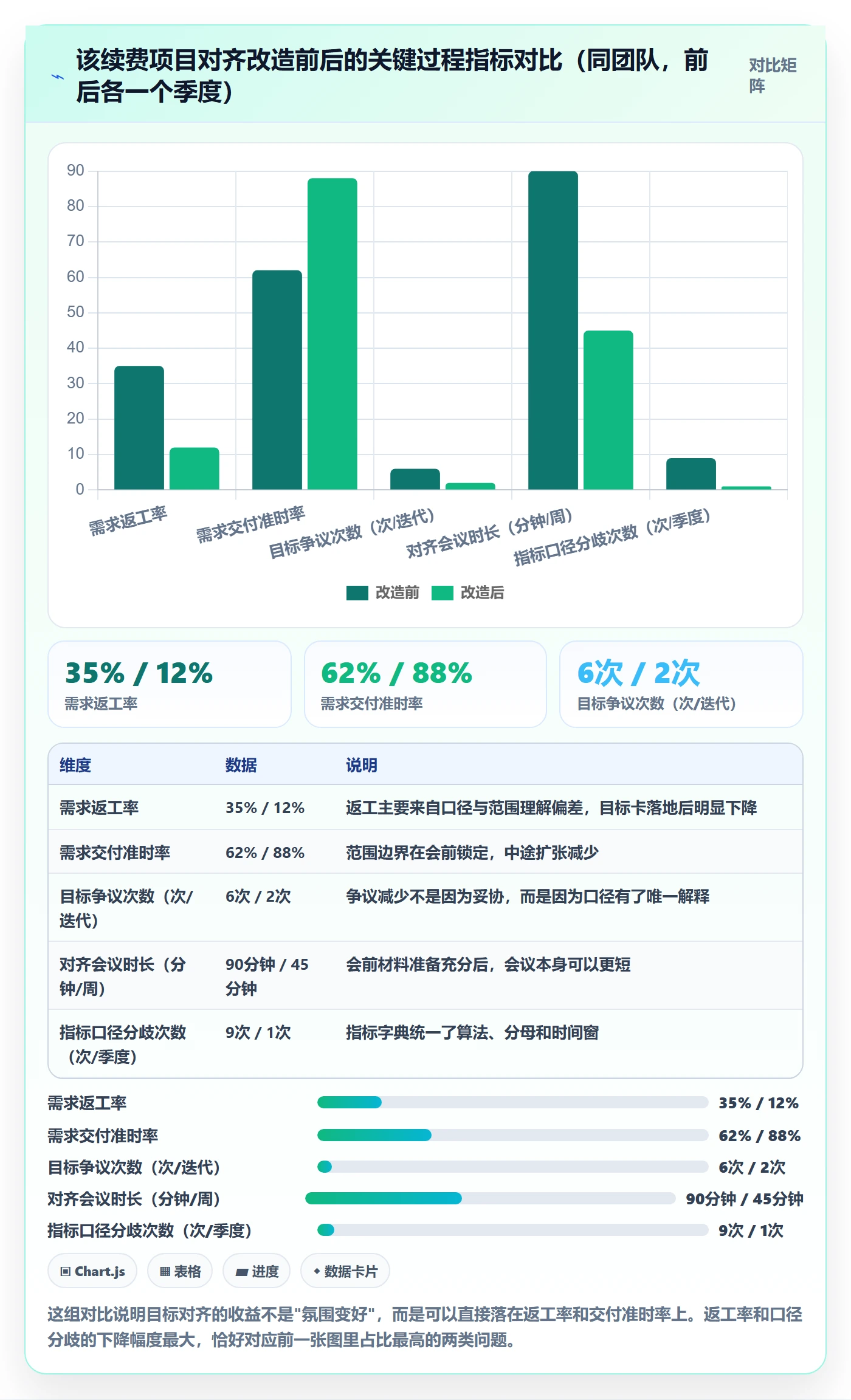 目标对齐流程与规范:产品经理项目目标入门指南关键指标