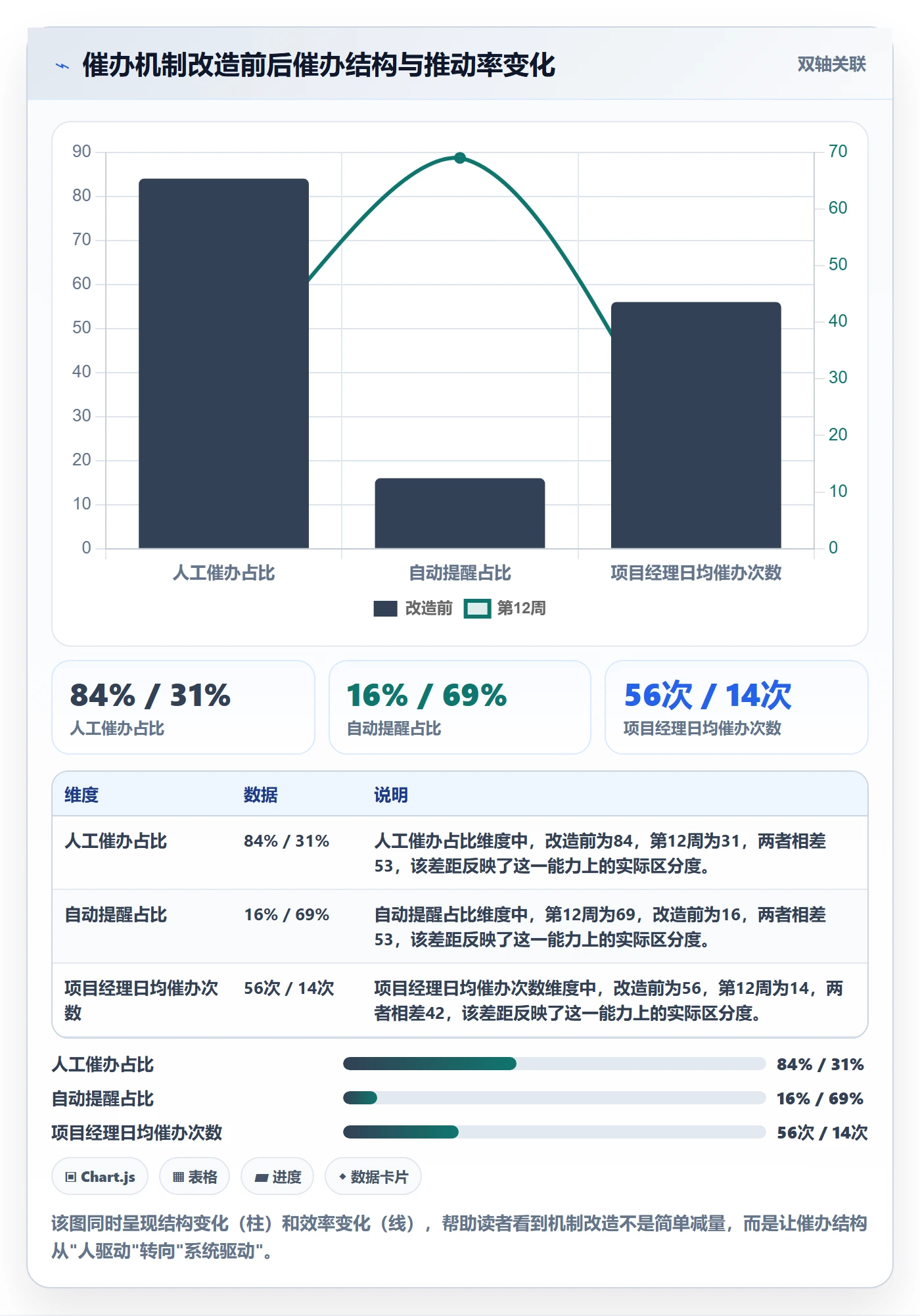 催办管理指南：研发团队如何做好任务提醒，实操方法全流程
