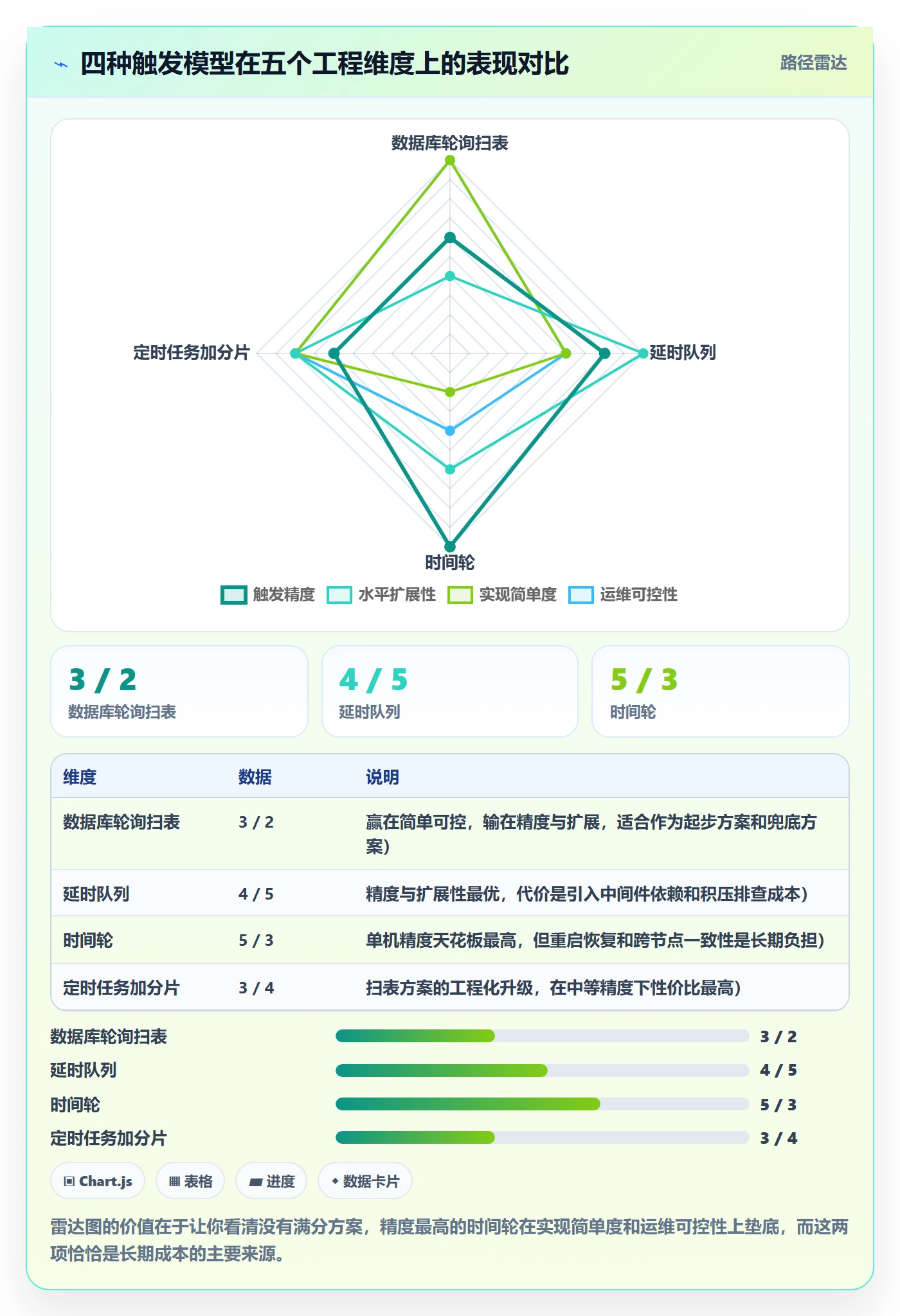任务提醒如何做好到期提醒?研发团队落地方案与操作步骤