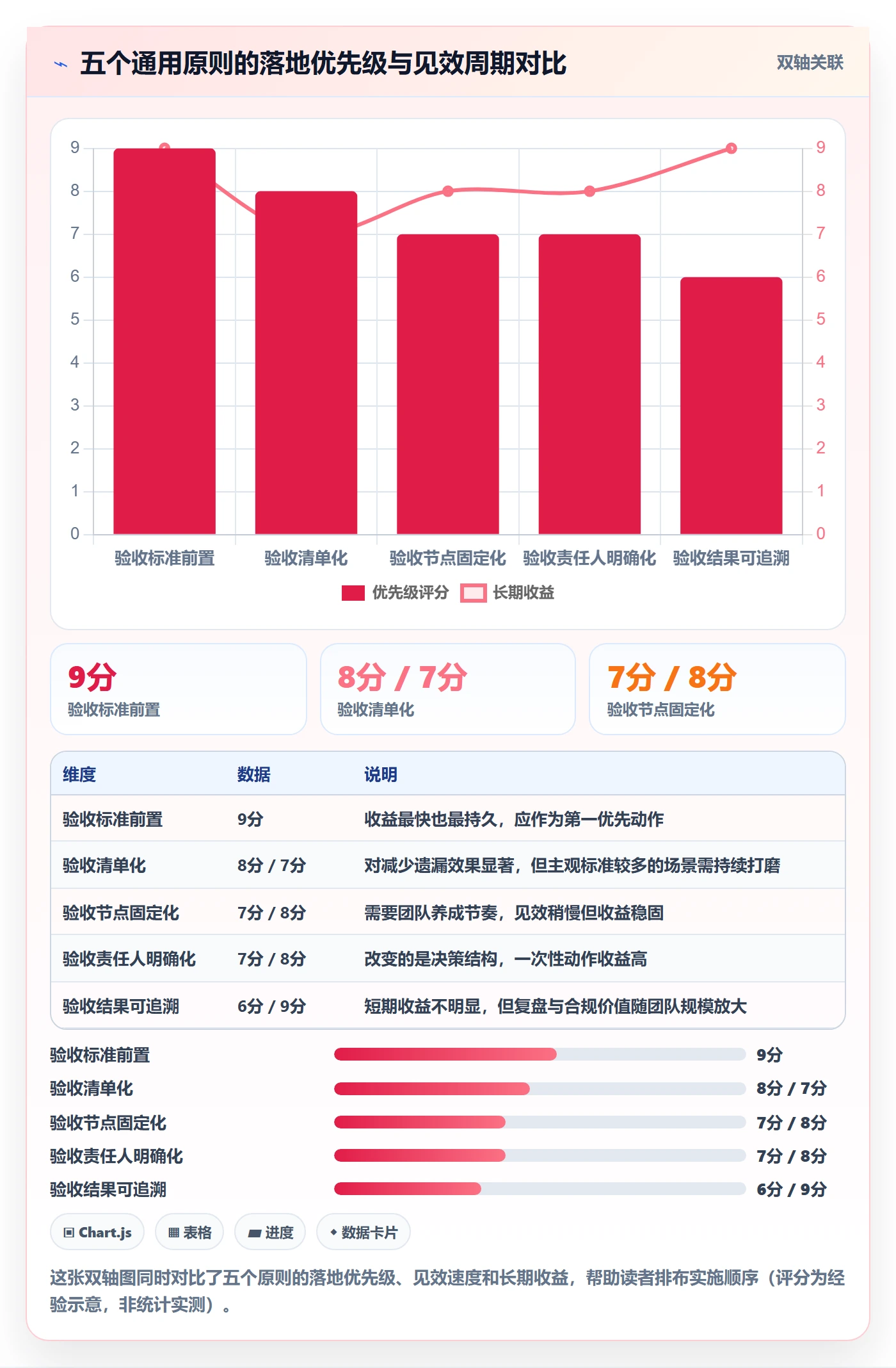 审核管理方法大全：项目经理任务验收效率提升落地清单