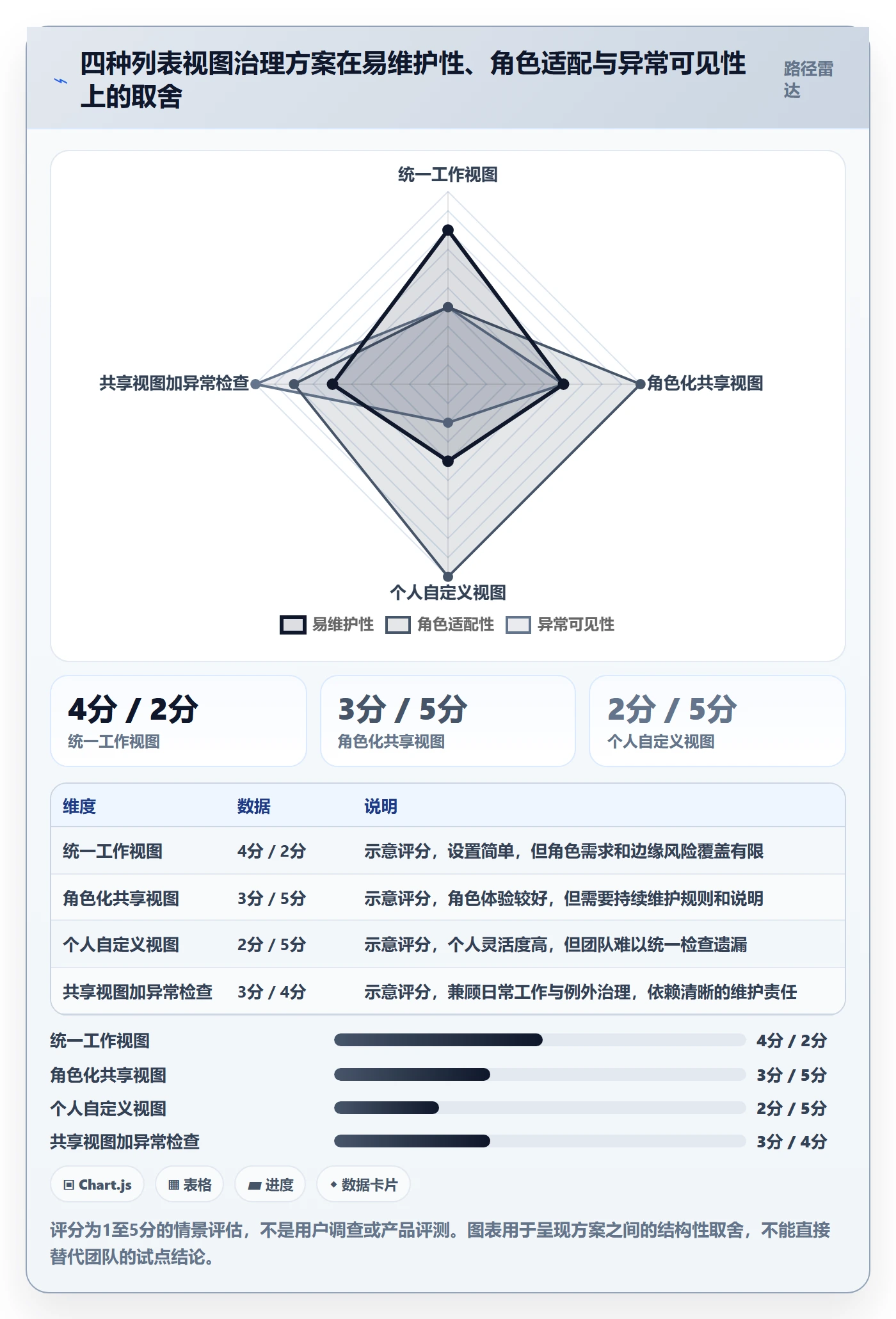 筛选落地方案:项目成员开展列表视图的落地方案案例解析