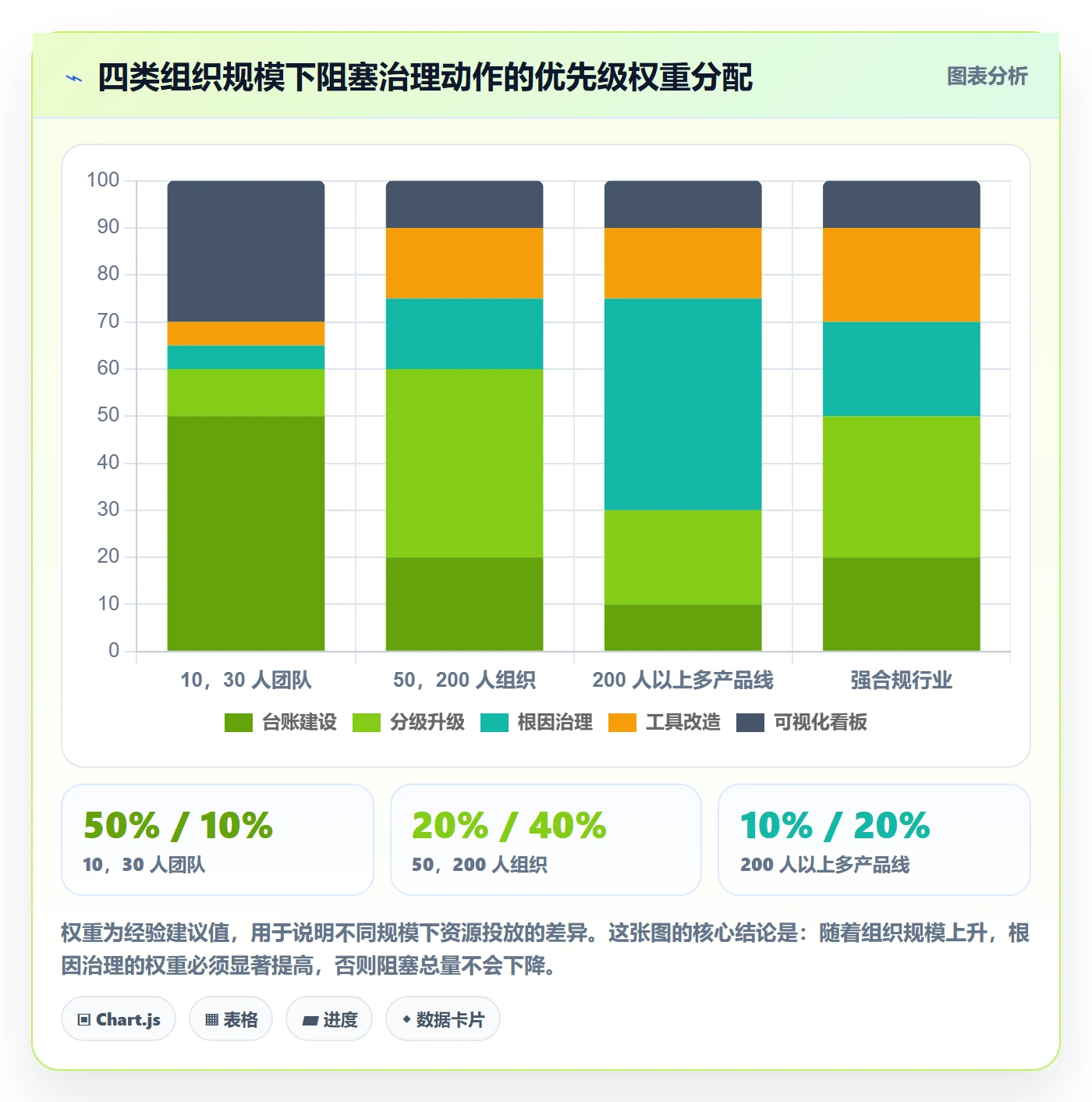任务执行阻塞教程:跨部门团队流程优化,避坑指南