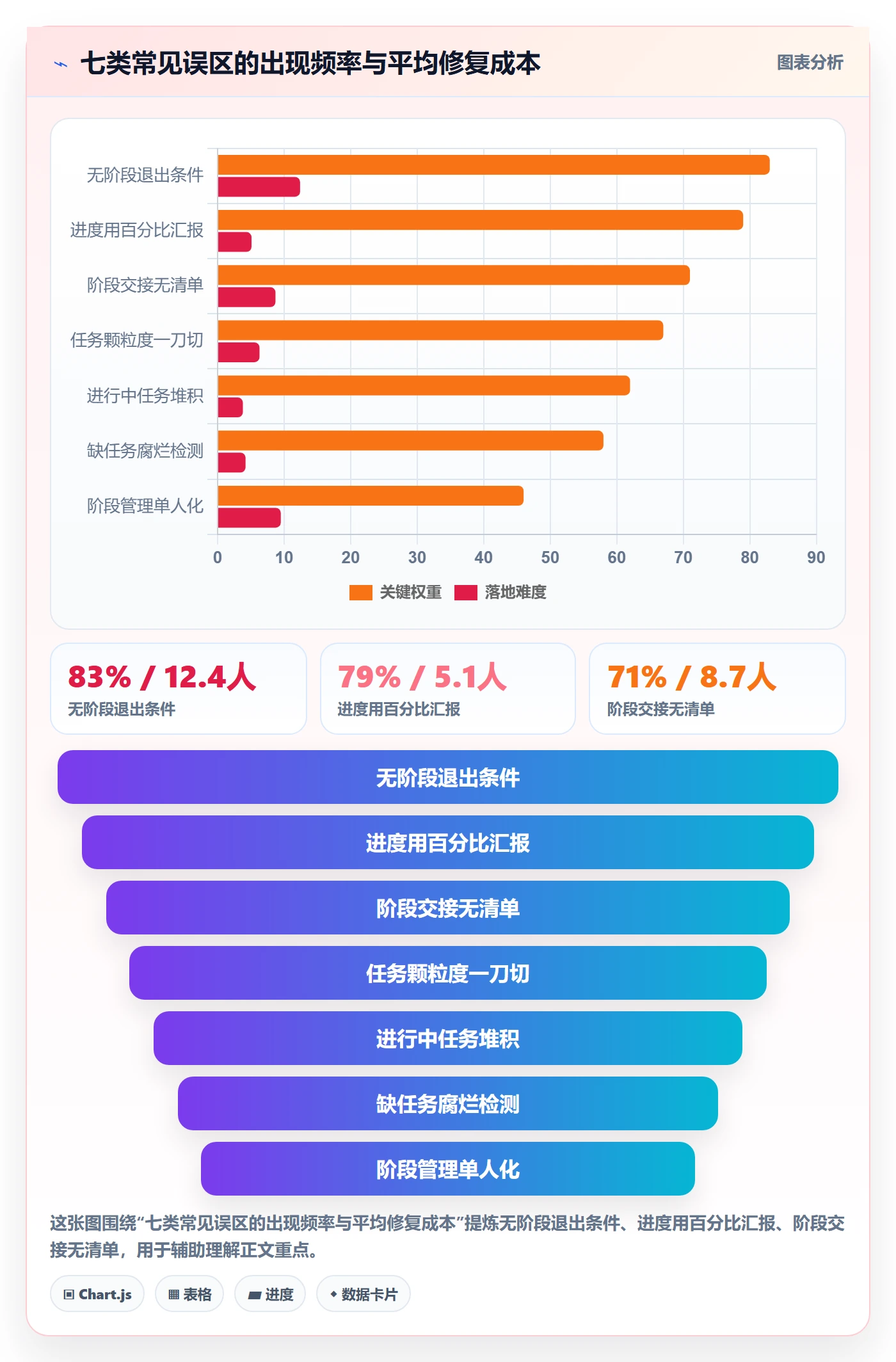 阶段任务管理指南:项目成员如何做好项目阶段,效率提升全流程