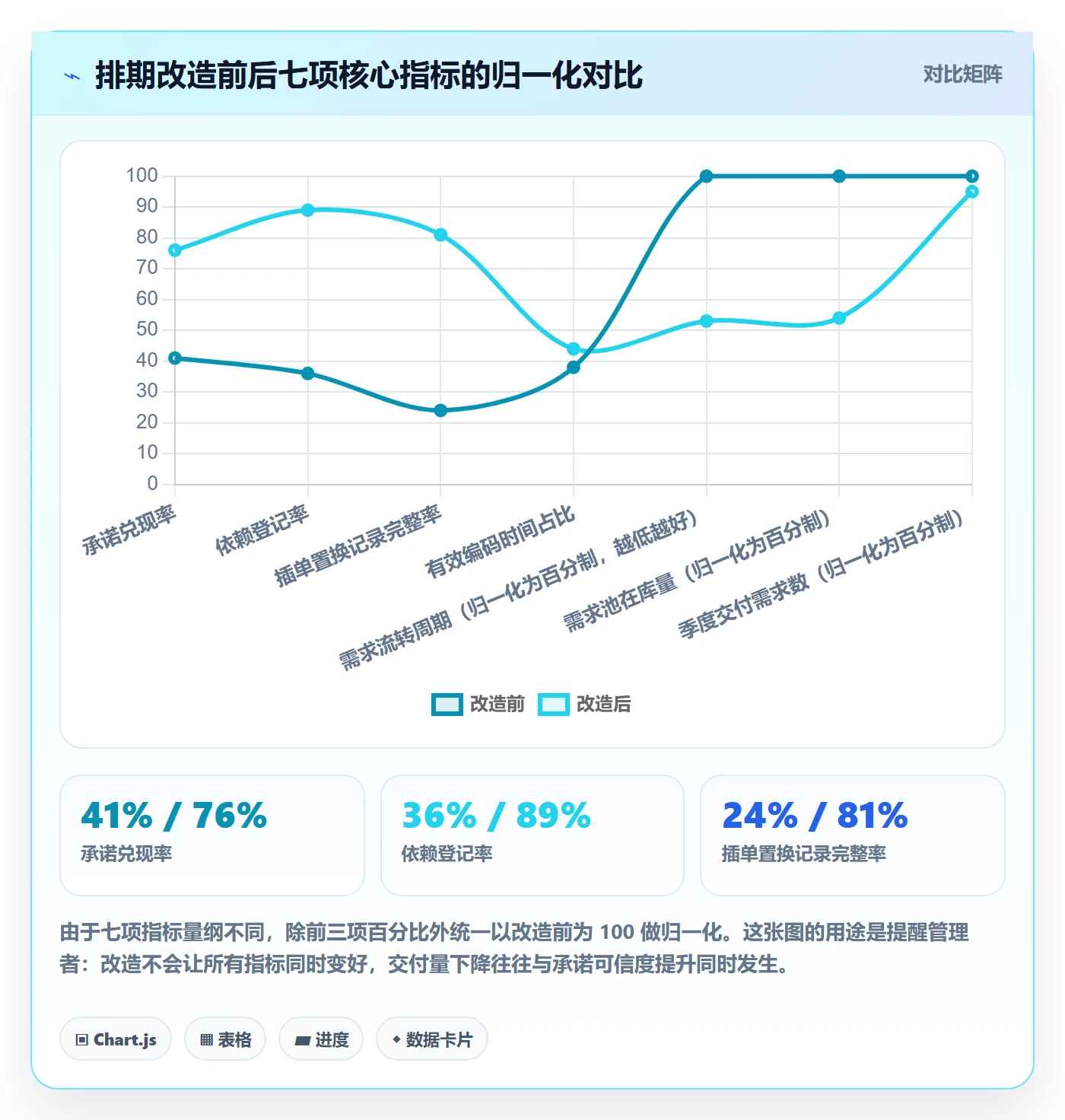 需求排期需求排期全流程:企业管理者协同管理与一文讲清