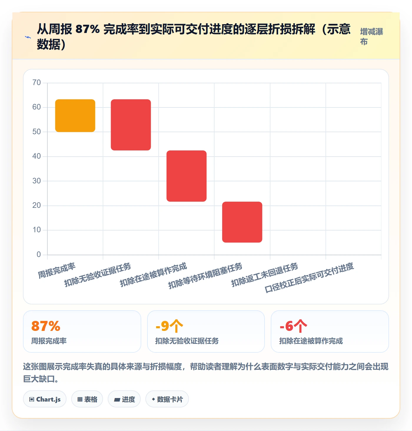 完成率流程与规范：跨部门团队进度管理协同管理关键指标