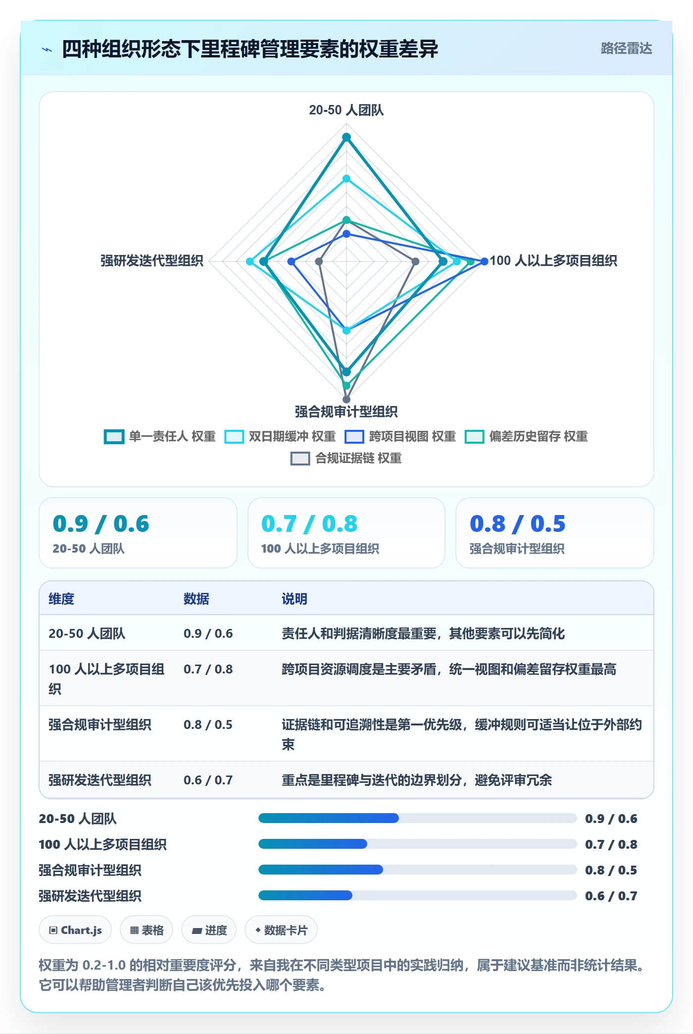 里程碑管理指南：企业管理者如何做好项目阶段，实操方法全流程