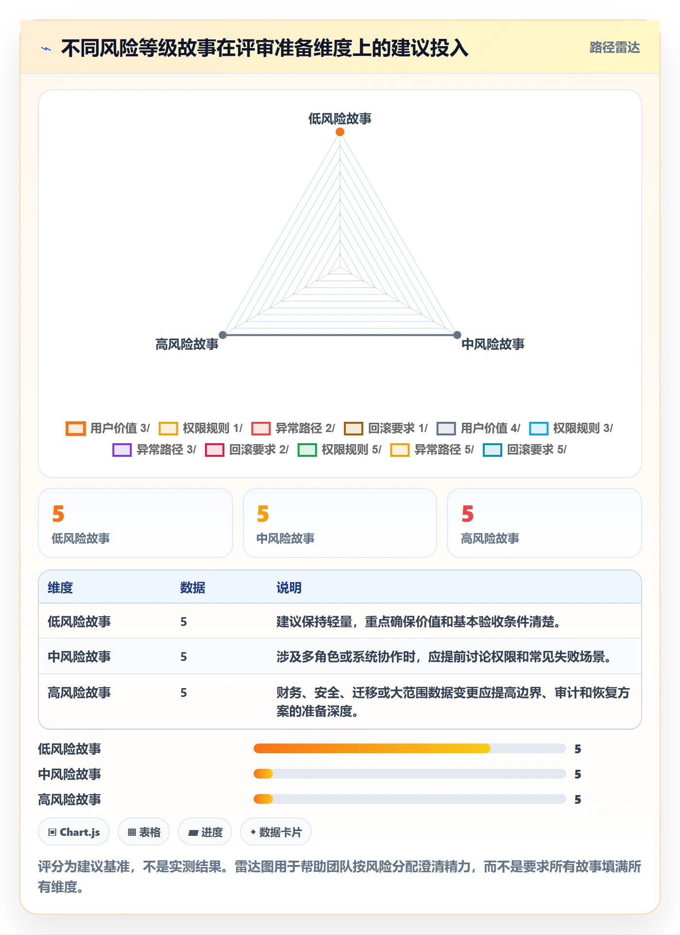 产品需求如何做好用户故事？研发团队入门指南与操作步骤