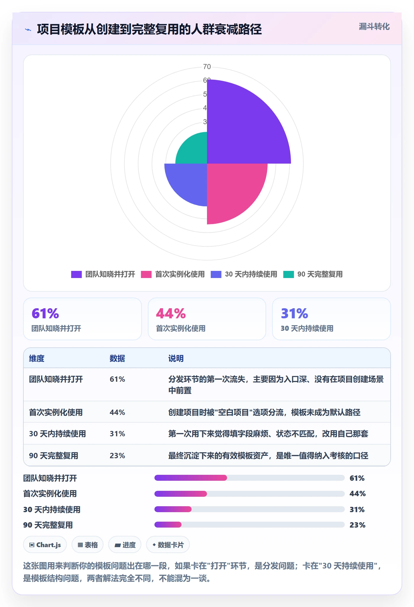 模板任务落地方案：项目经理开展项目模板的流程优化案例解析