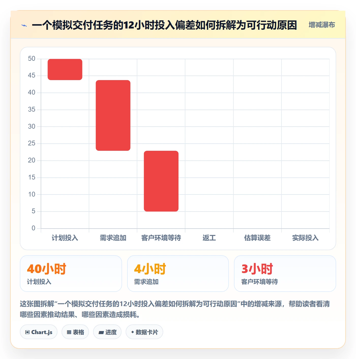 工时最佳实践：实施团队工时管理制度设计，常见问题