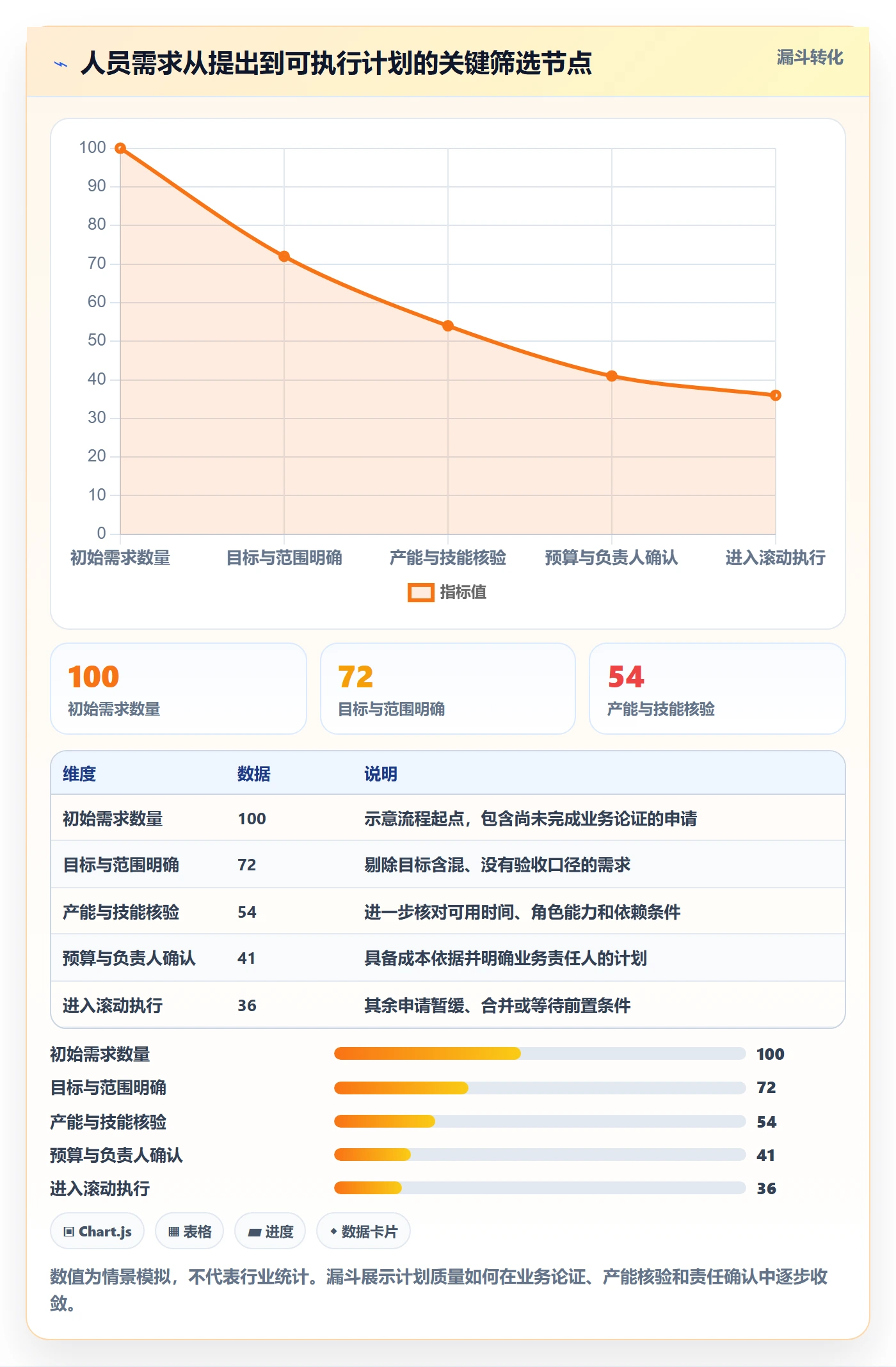 人员投入流程与规范：企业管理者人力资源计划数据分析关键指标