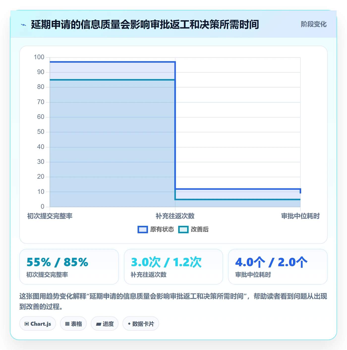 延期审批管理指南：产品经理如何做好延期管理，流程优化全流程