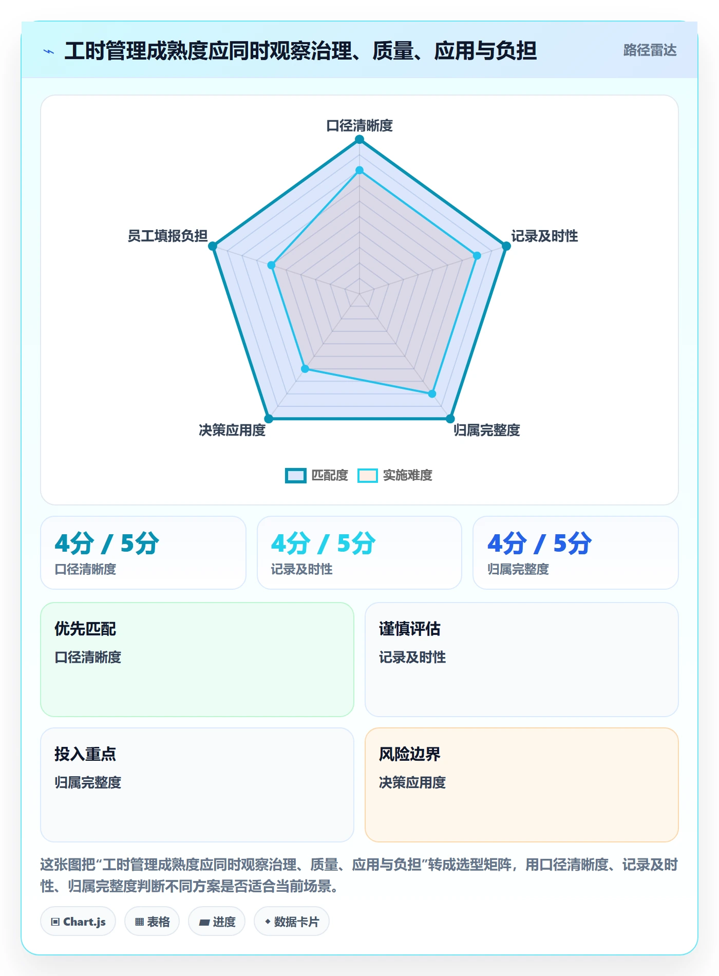 工时统计管理指南:PMO如何做好工时管理,实操方法全流程